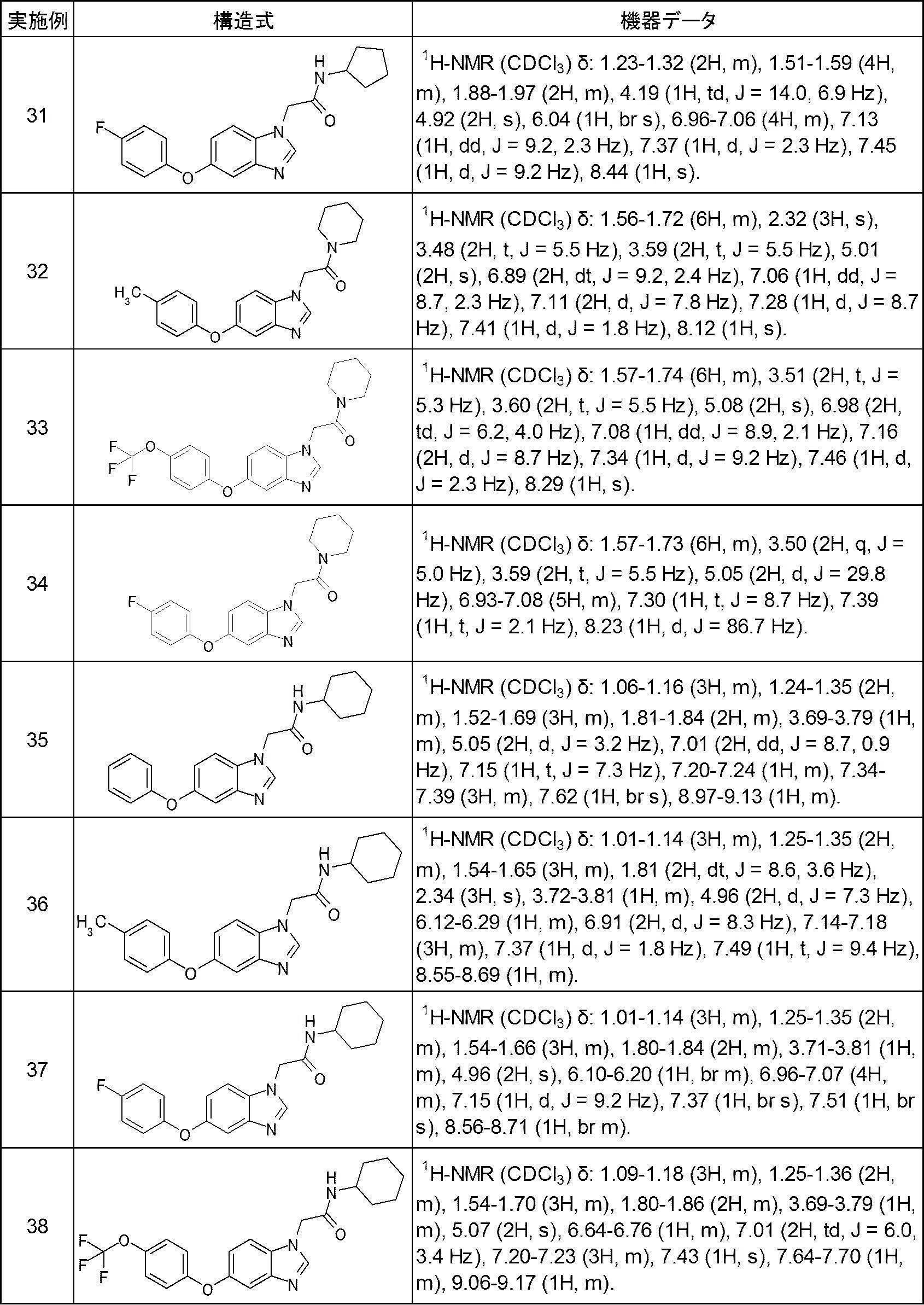 Figure JPOXMLDOC01-appb-T000039