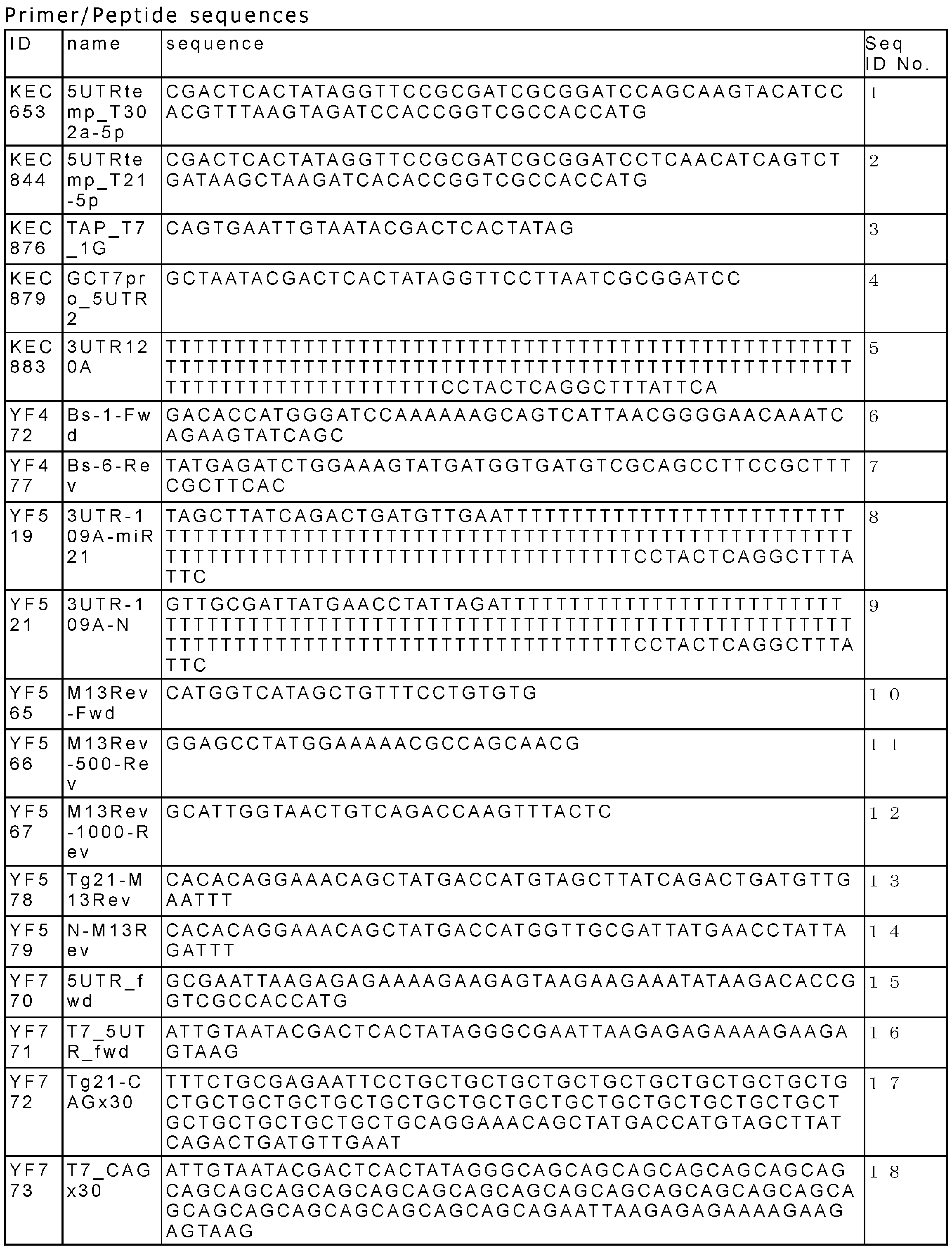 Figure JPOXMLDOC01-appb-T000002