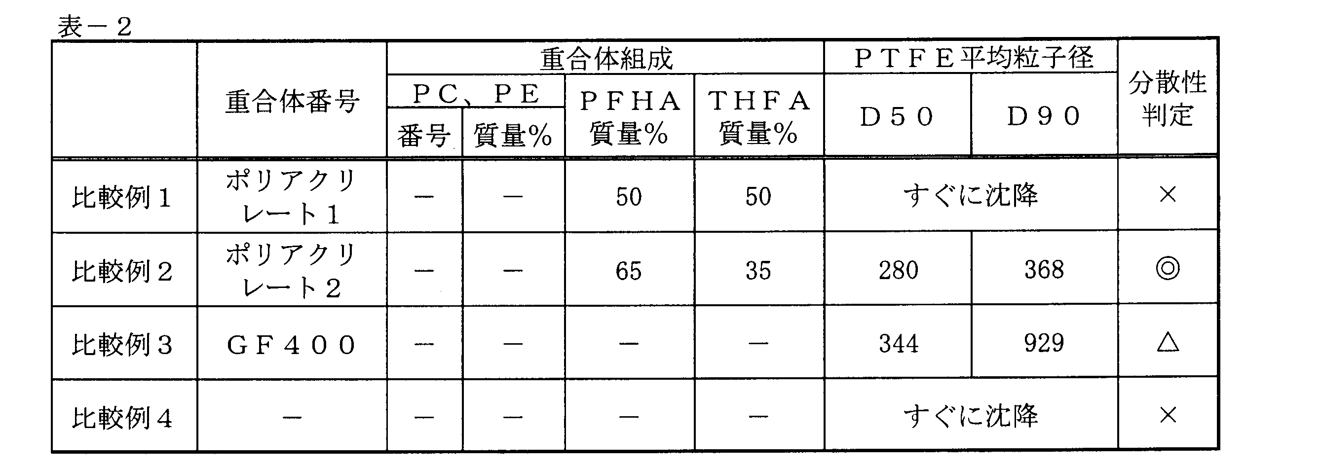 Figure JPOXMLDOC01-appb-T000062