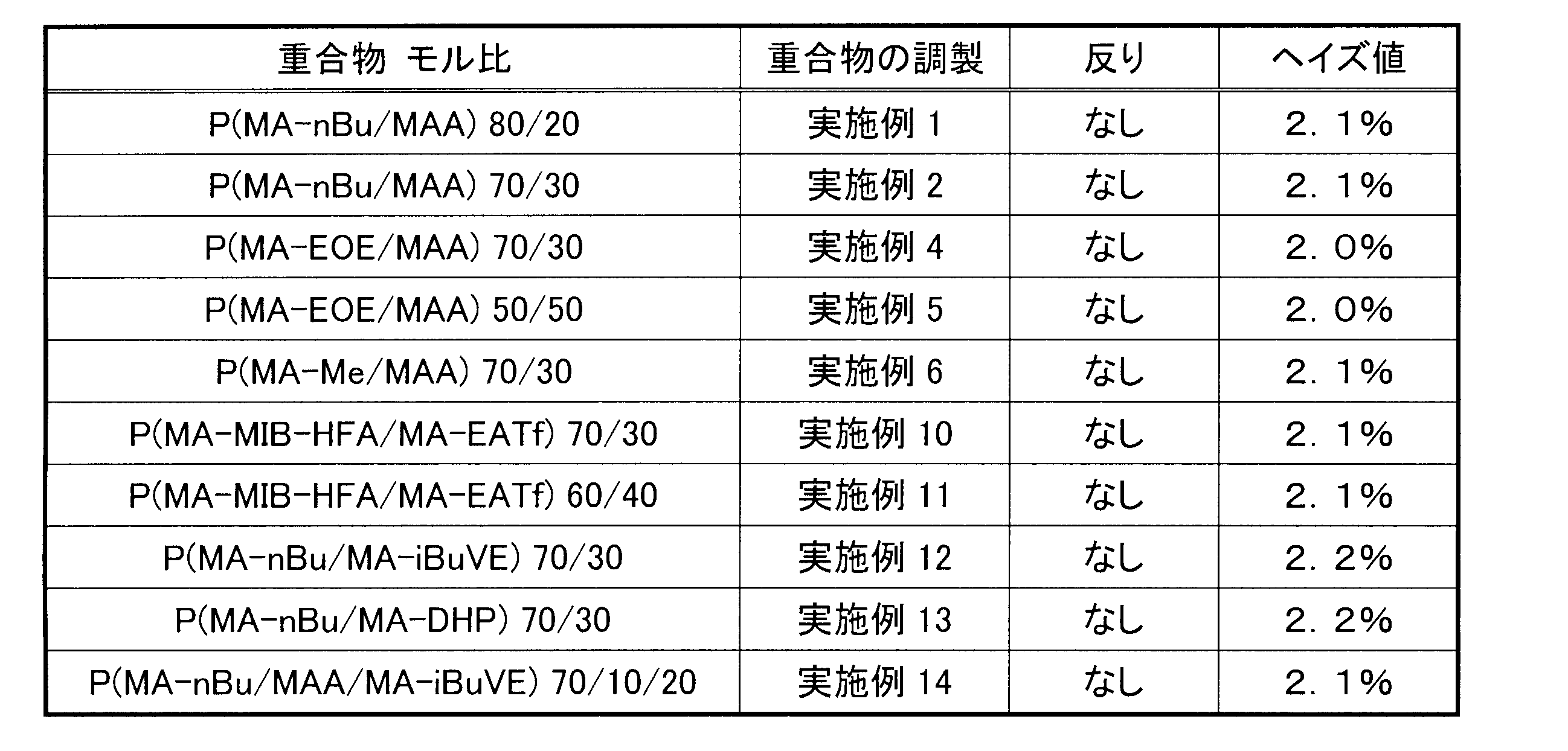 Figure JPOXMLDOC01-appb-T000071