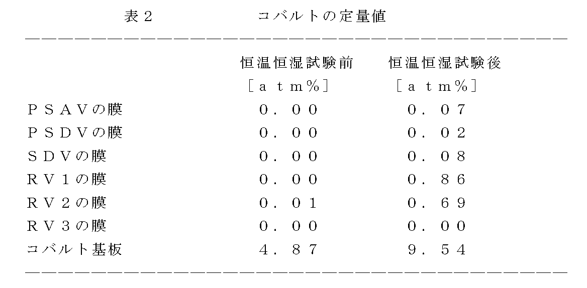 Figure JPOXMLDOC01-appb-T000012