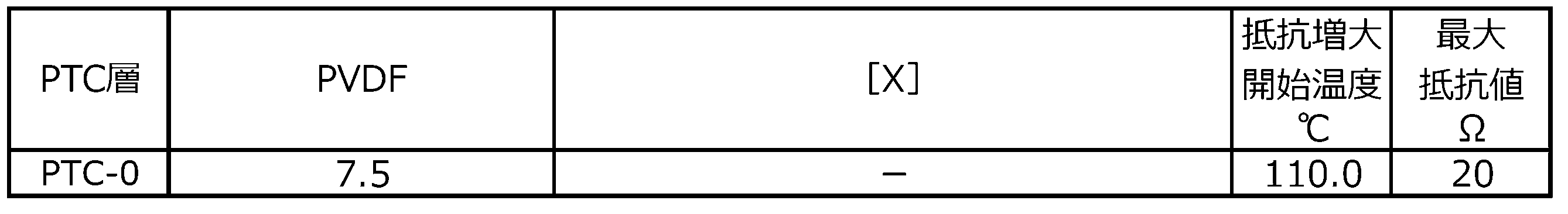 Figure JPOXMLDOC01-appb-T000011