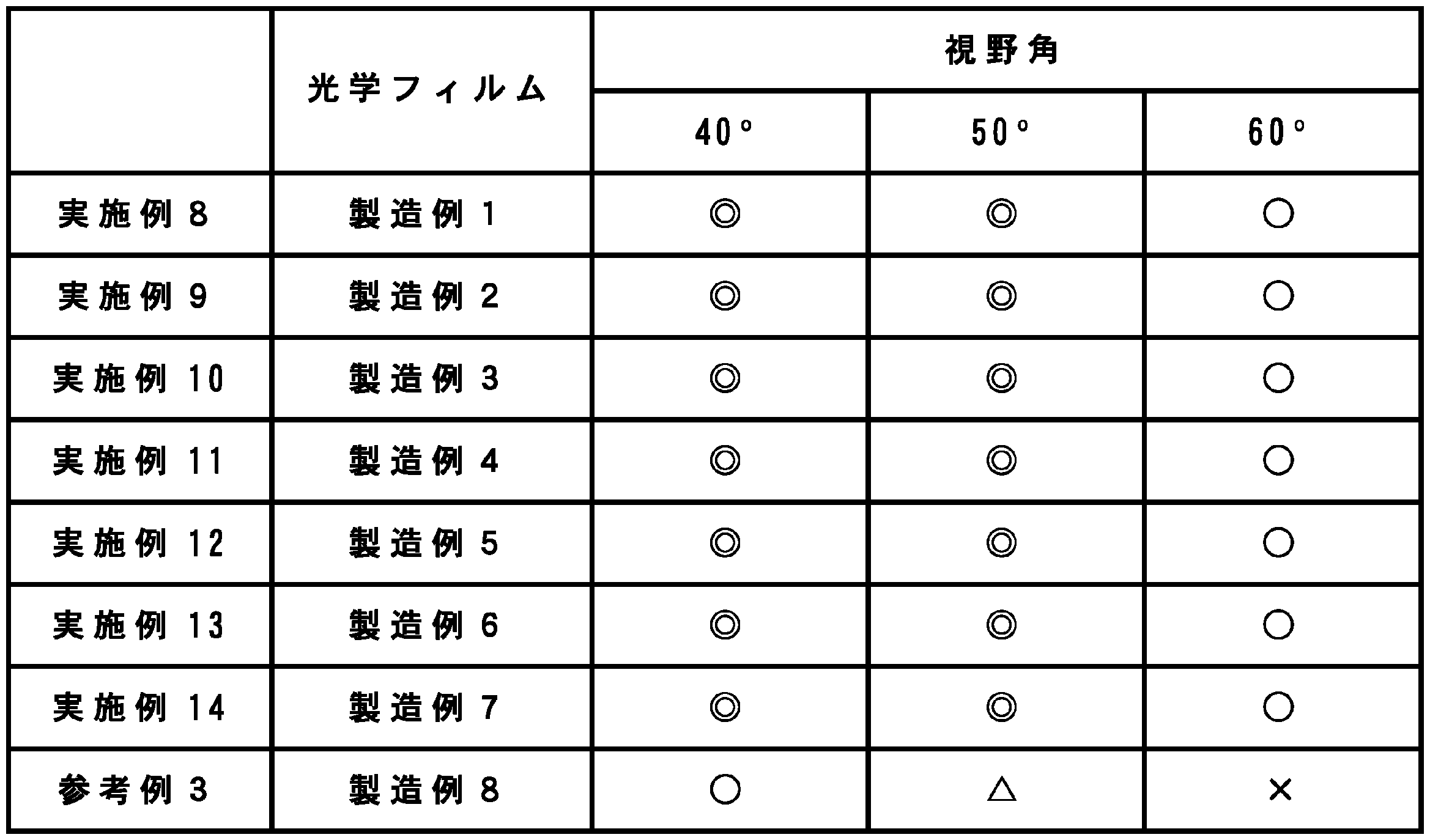 Figure JPOXMLDOC01-appb-T000005