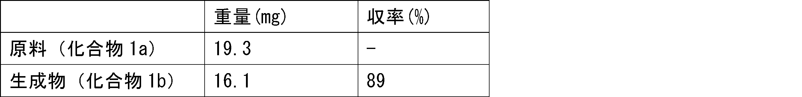 Figure JPOXMLDOC01-appb-T000170