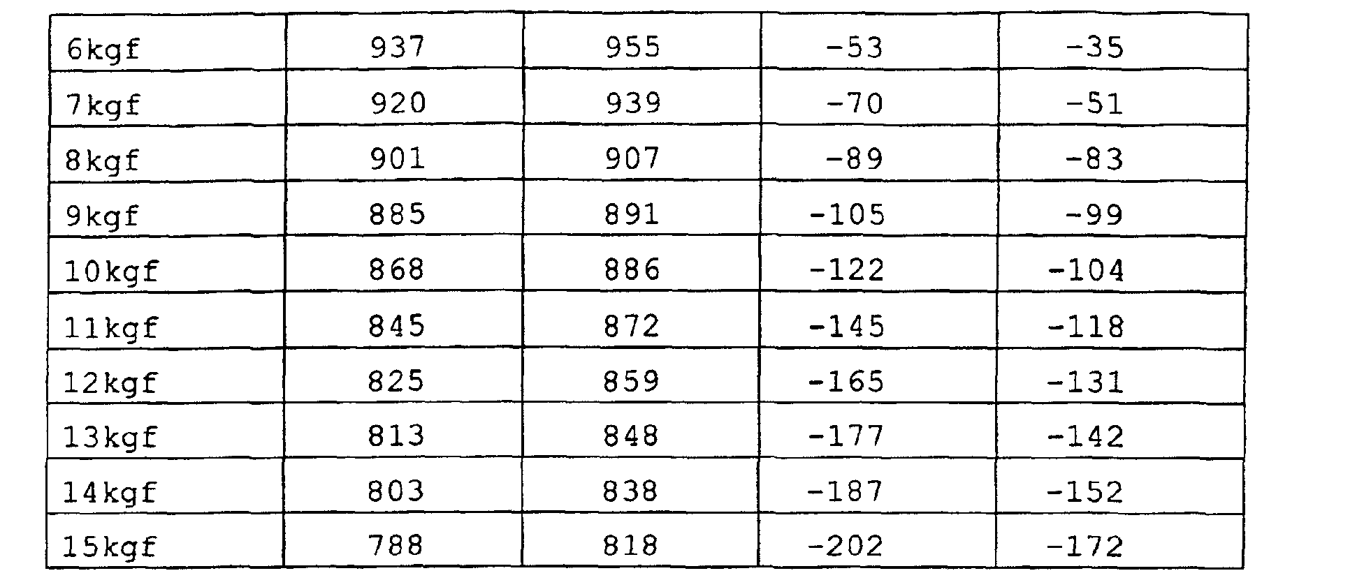 Figure 00320001
