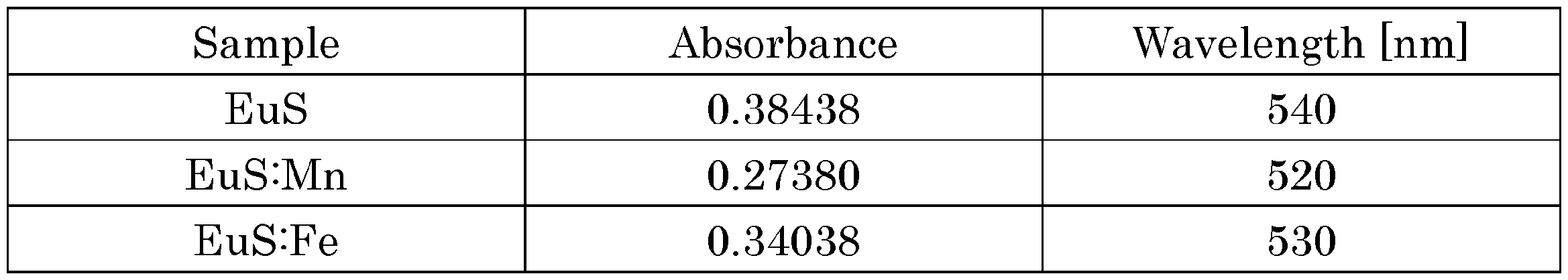 Figure JPOXMLDOC01-appb-T000008