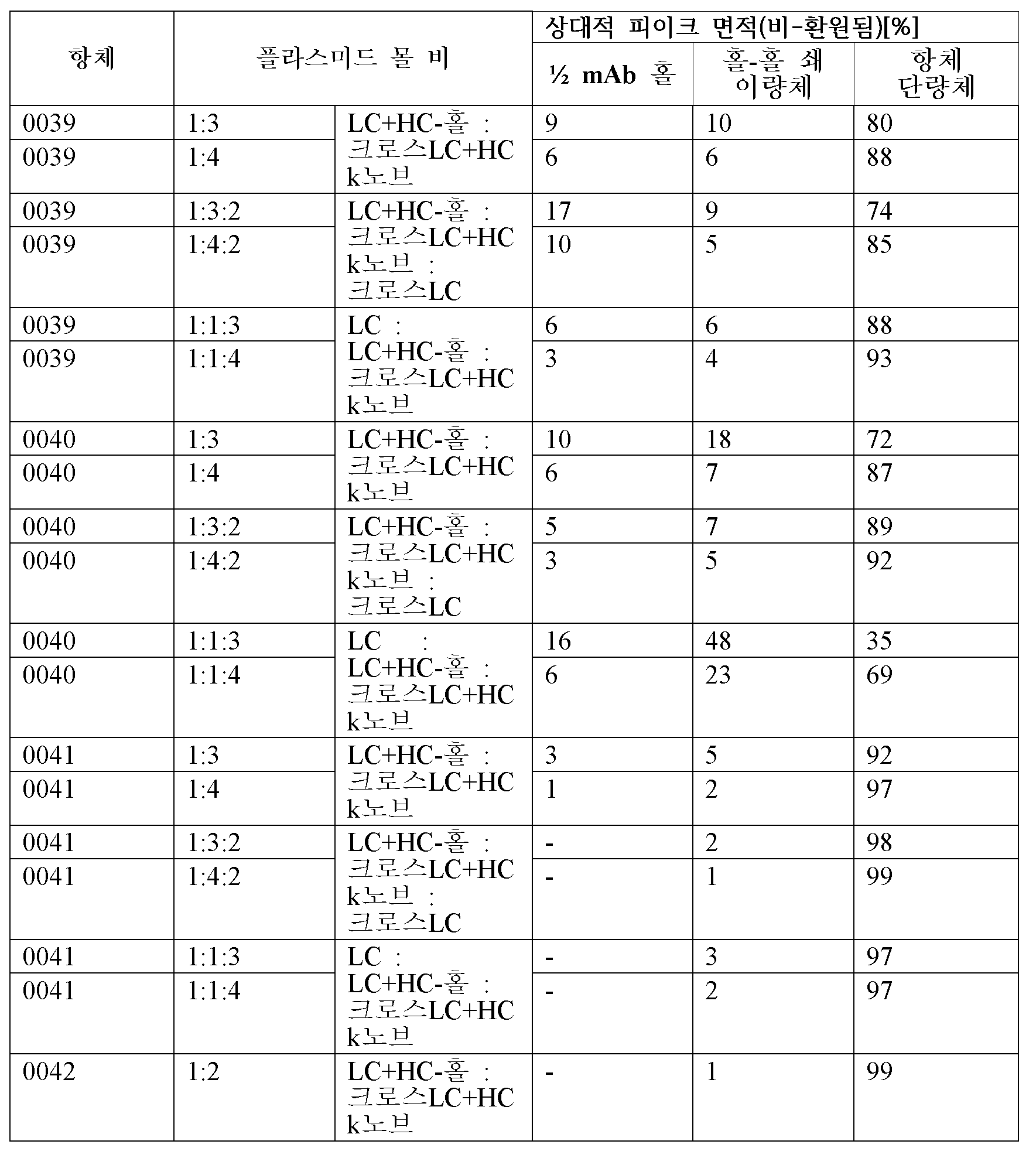 KR20180054864A - 이중특이성 항-인간 cd20/인간 트랜스페린 수용체 항체 및 사용 방법 - Google Patents