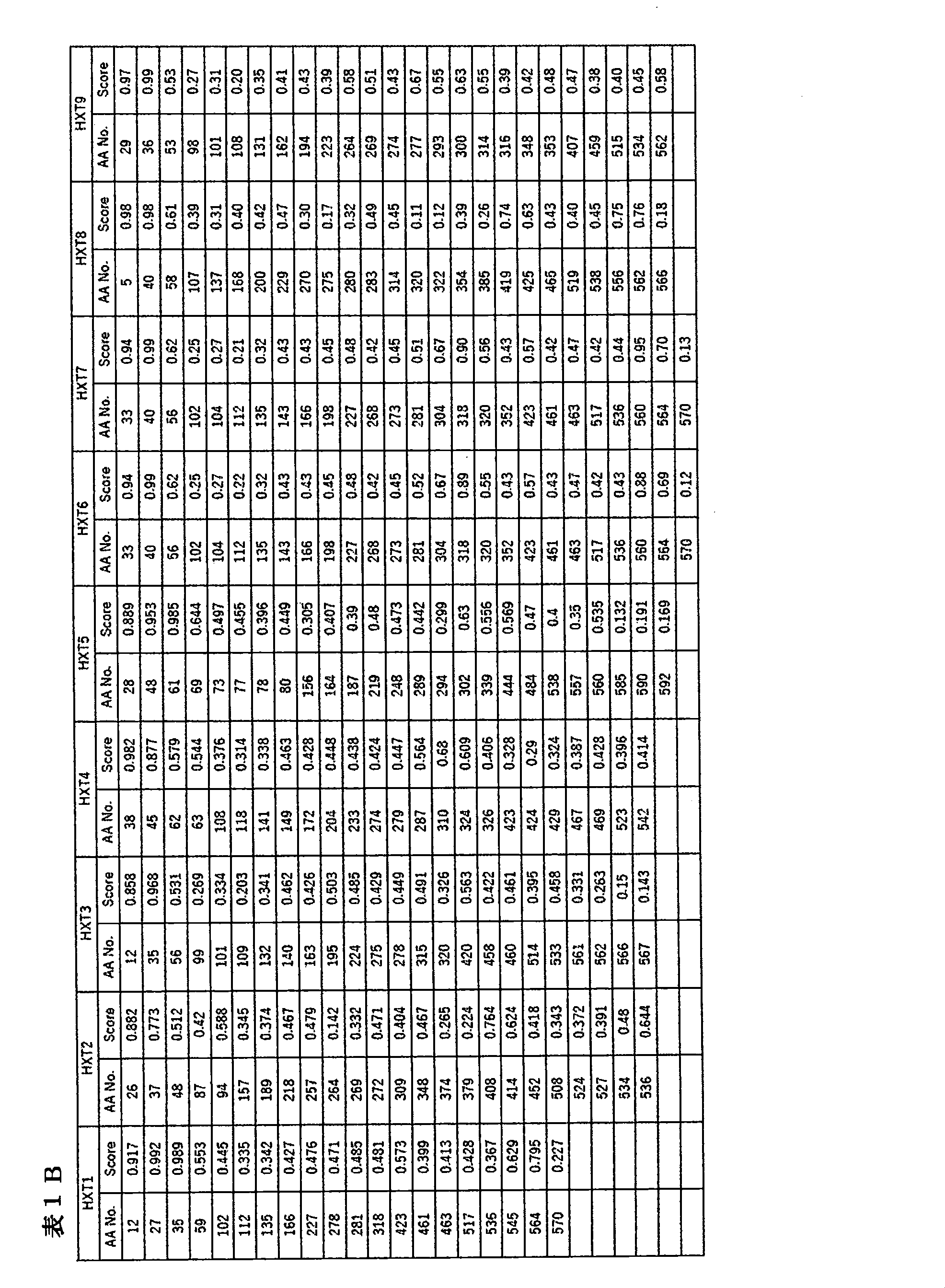 Figure JPOXMLDOC01-appb-T000002