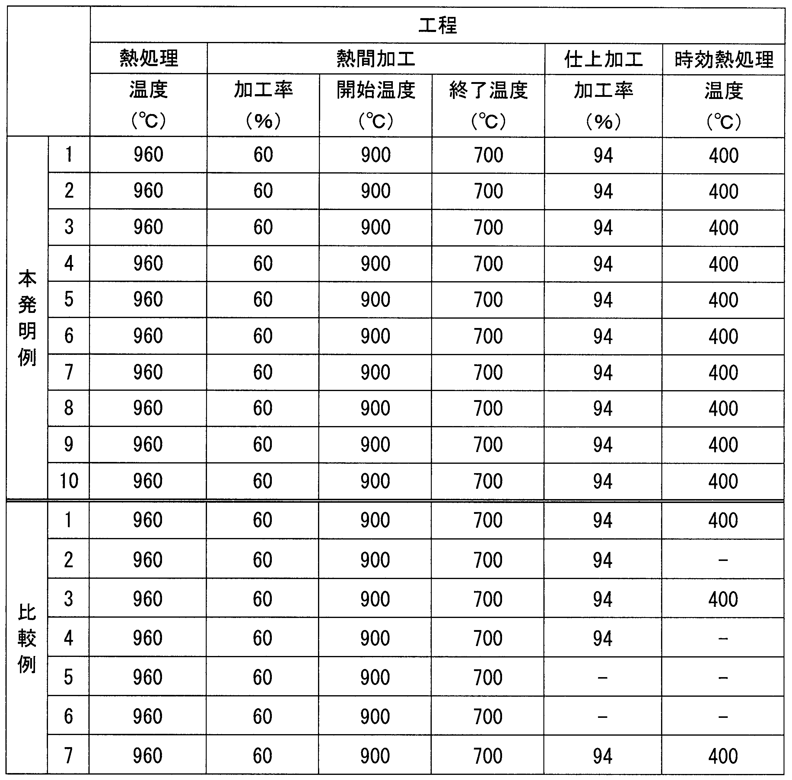Figure JPOXMLDOC01-appb-T000002