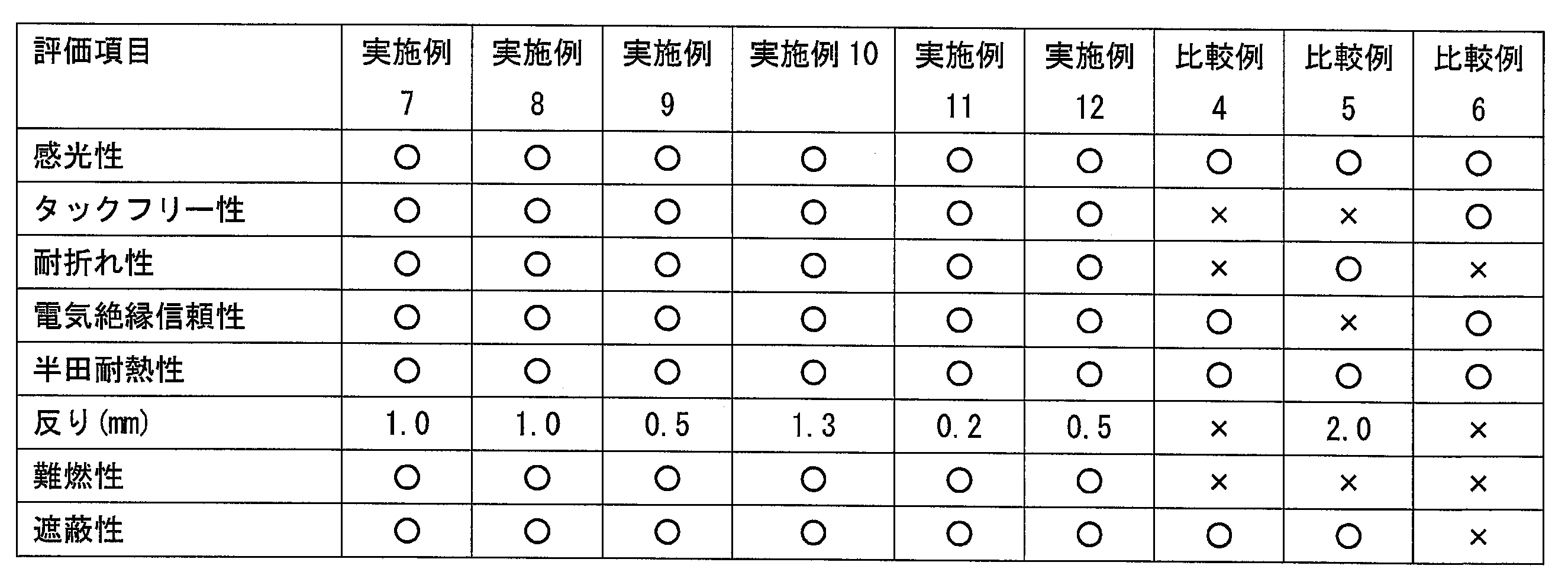 Figure JPOXMLDOC01-appb-T000018