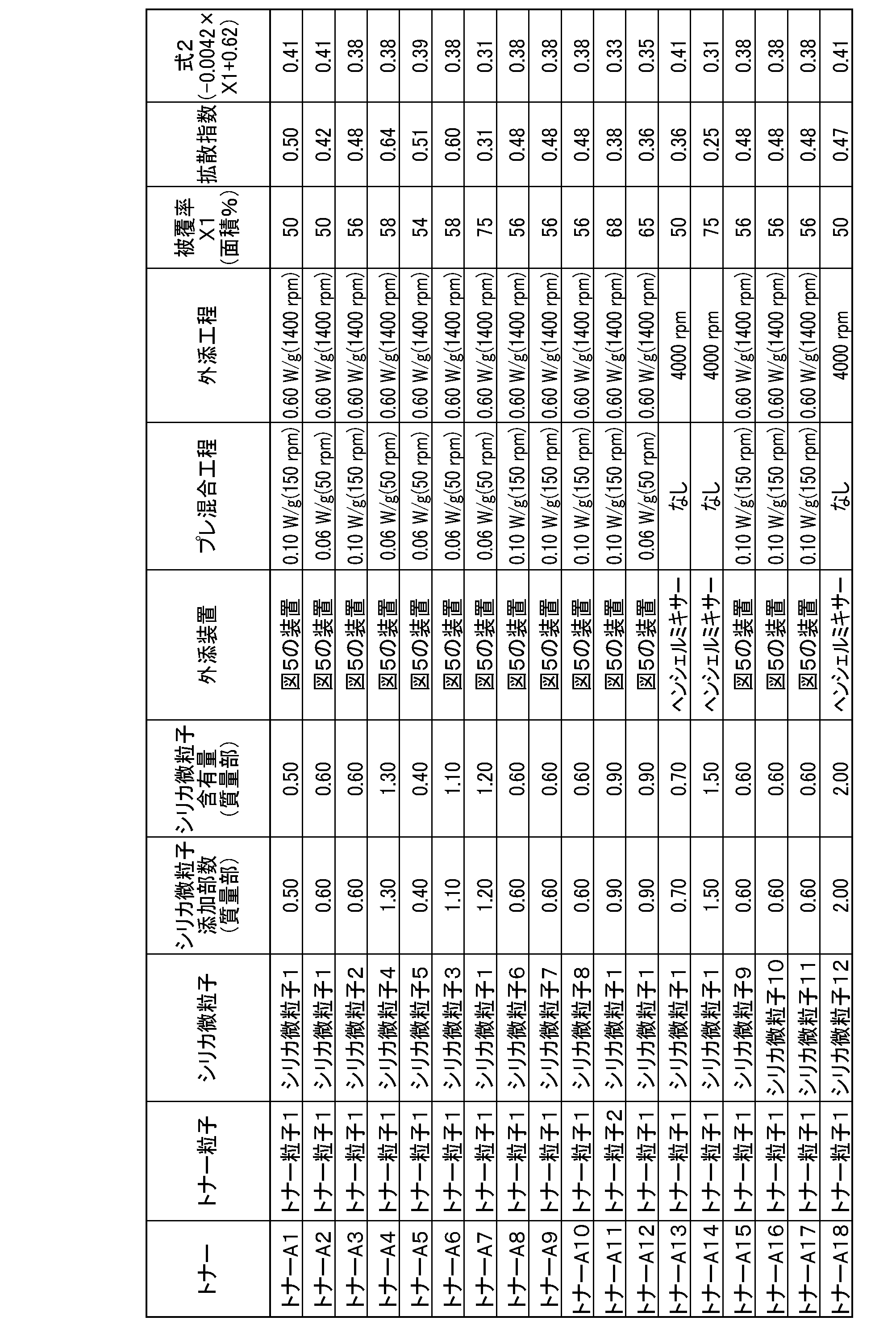 Figure JPOXMLDOC01-appb-T000003