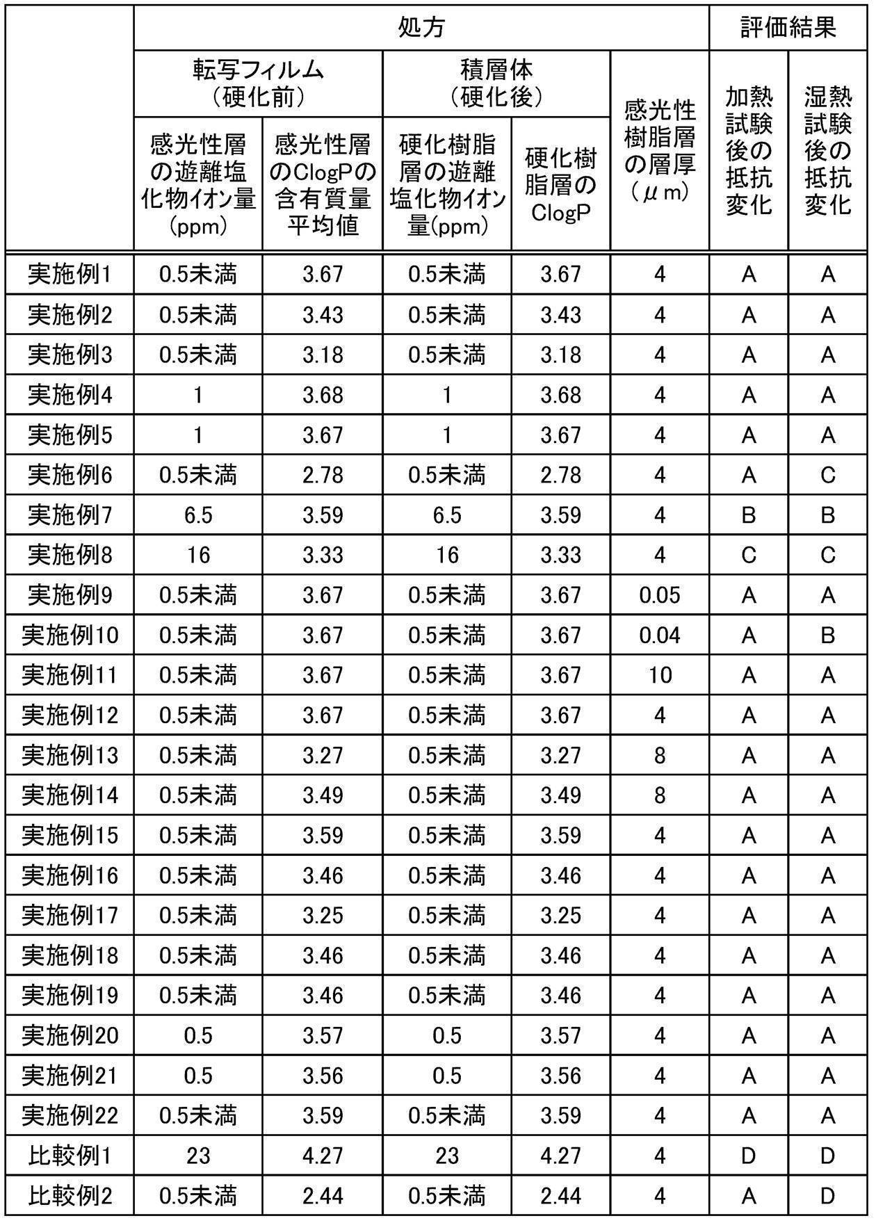 Figure JPOXMLDOC01-appb-T000017