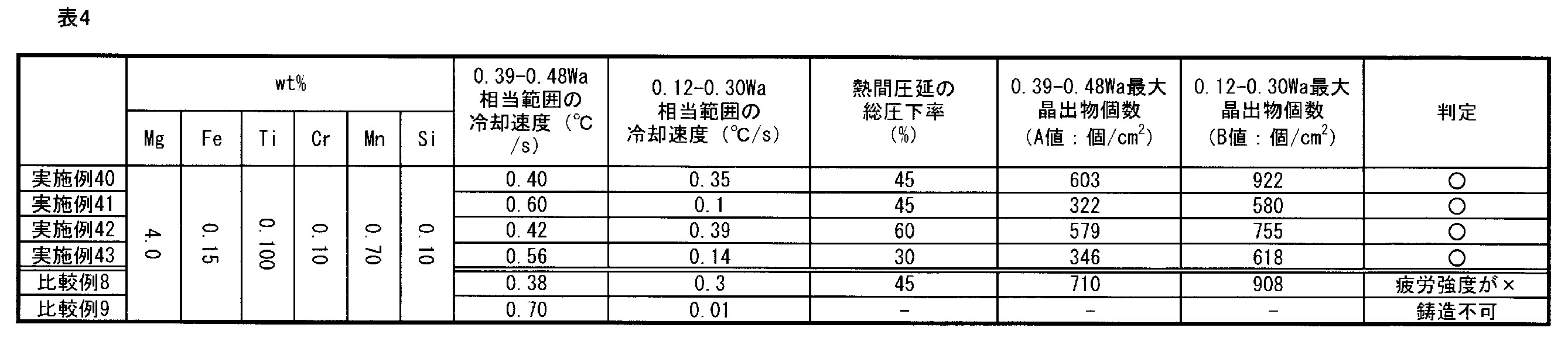 Figure JPOXMLDOC01-appb-T000004