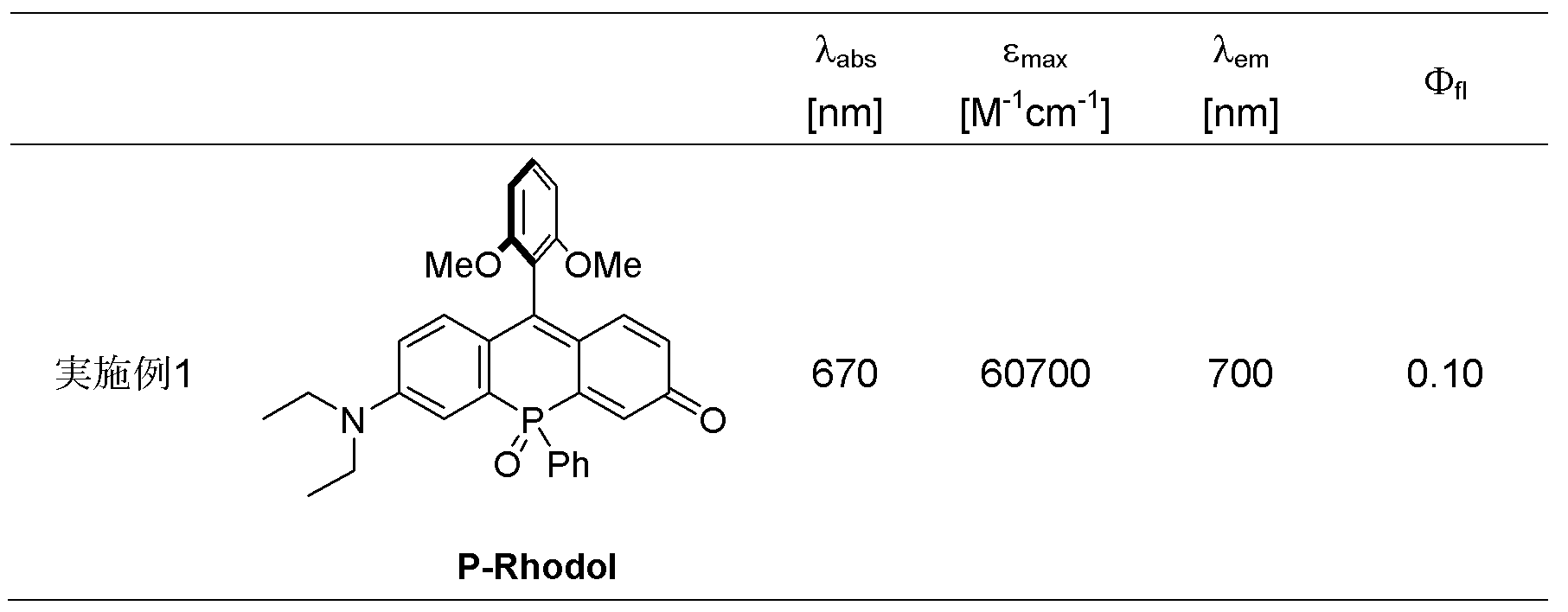 Figure JPOXMLDOC01-appb-T000028