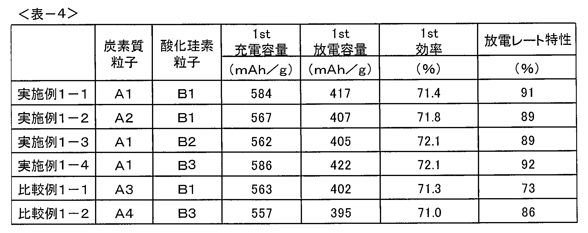 Figure JPOXMLDOC01-appb-T000004