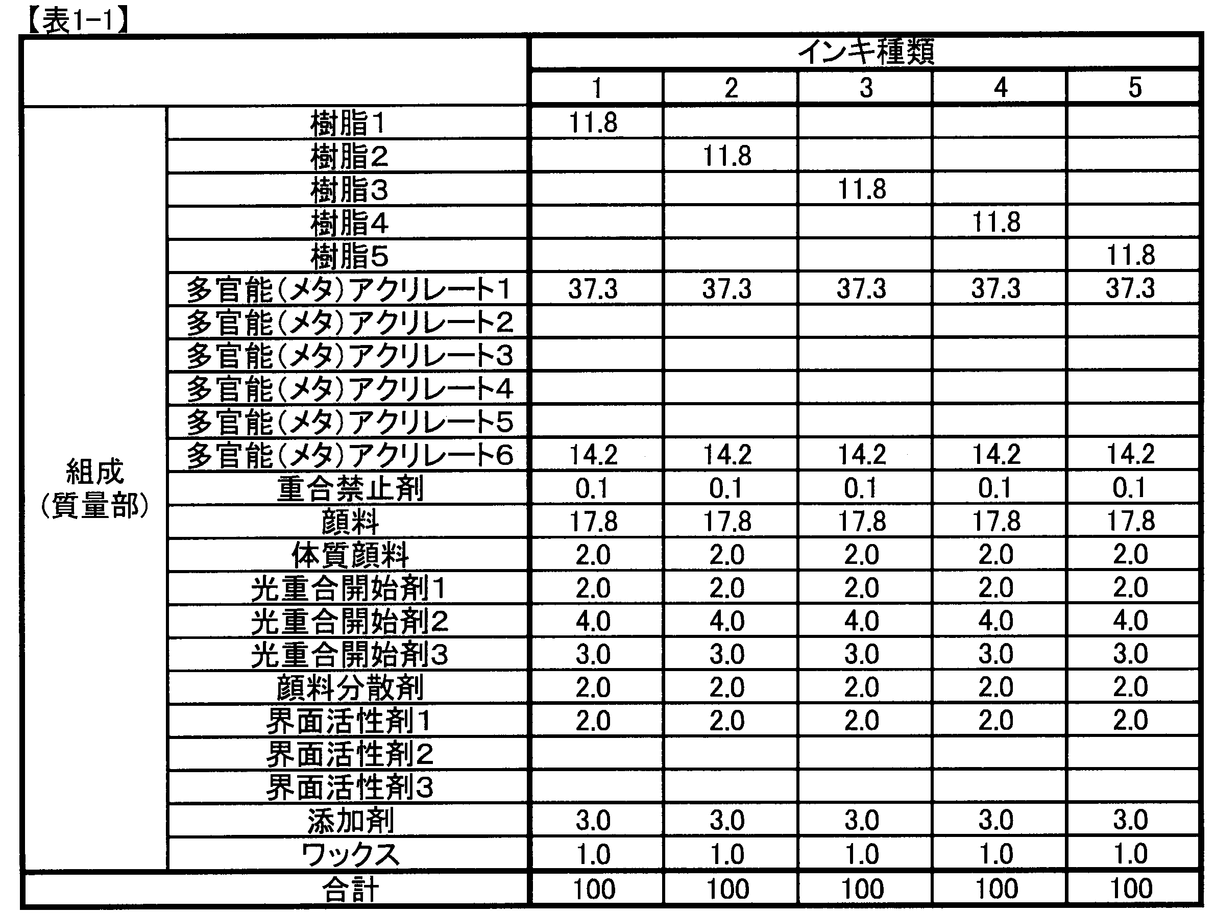 Figure JPOXMLDOC01-appb-T000001