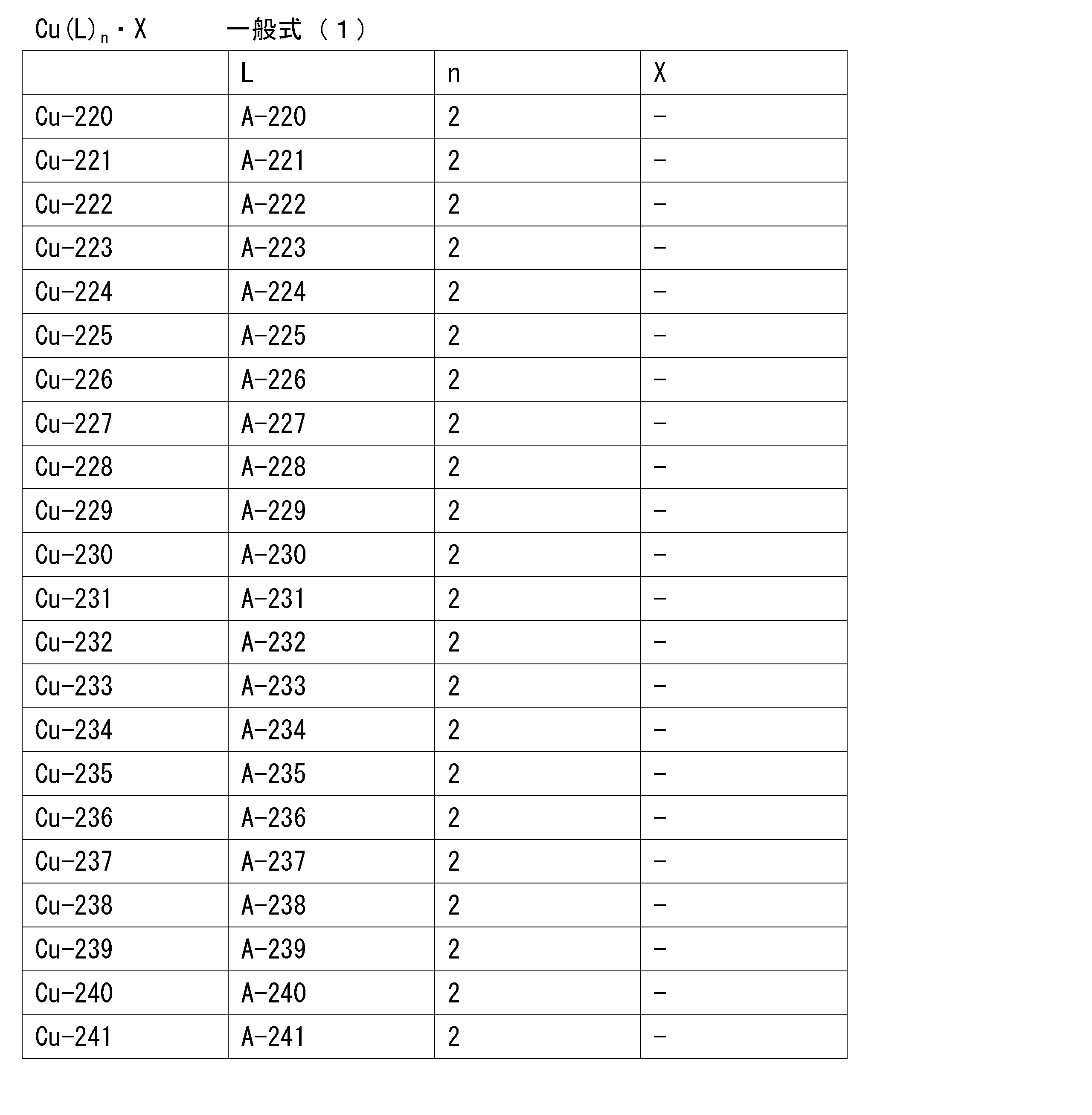 Figure JPOXMLDOC01-appb-T000040