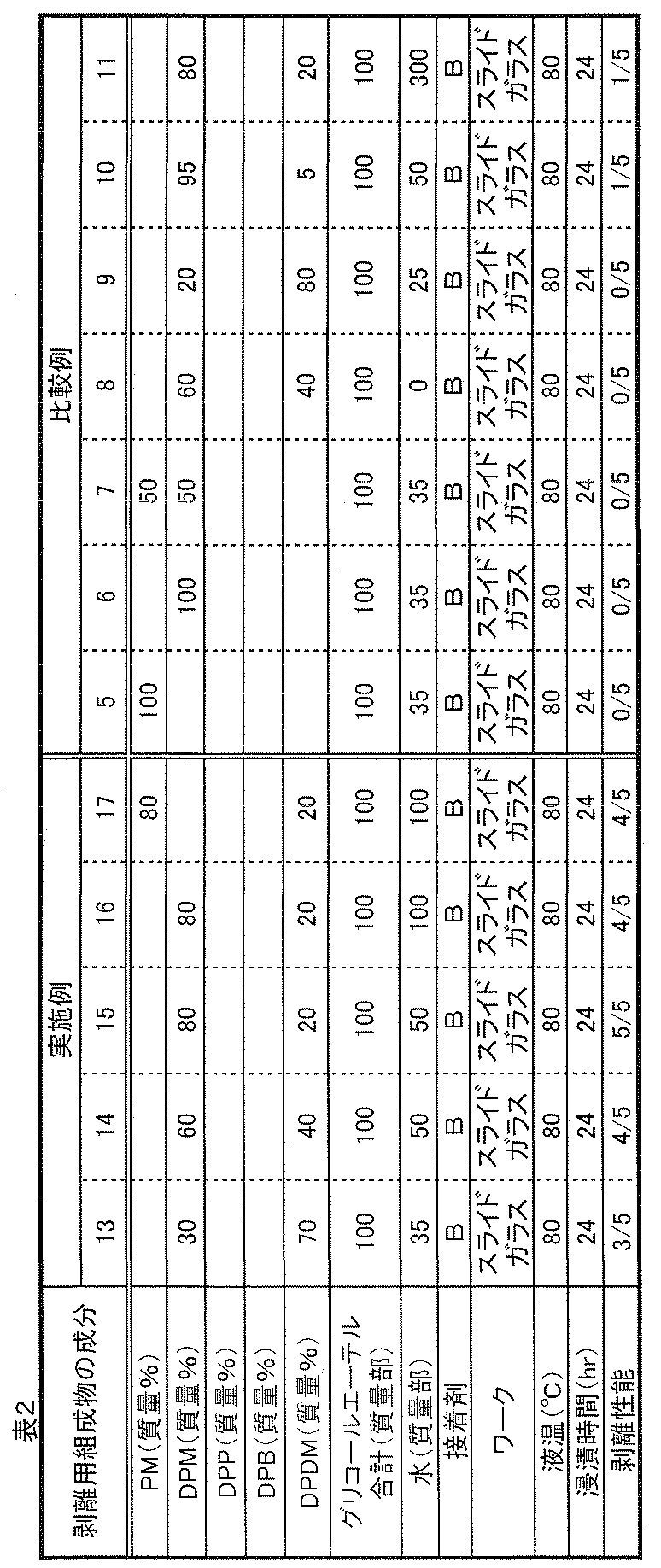 Figure JPOXMLDOC01-appb-T000002