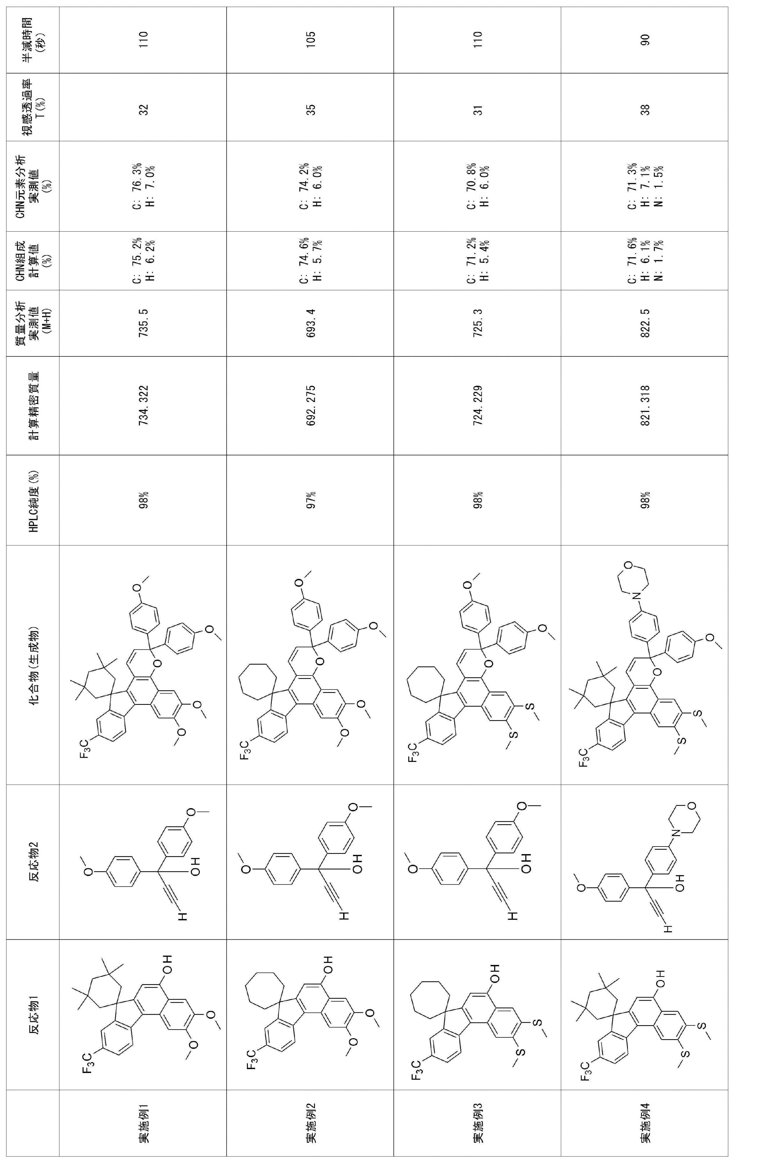 Figure JPOXMLDOC01-appb-T000029