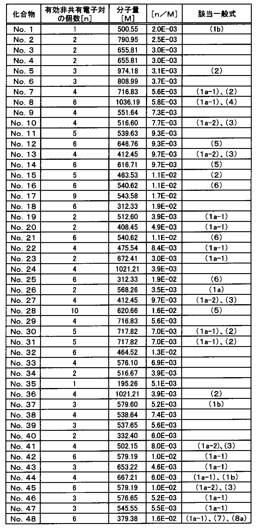 Figure JPOXMLDOC01-appb-T000007