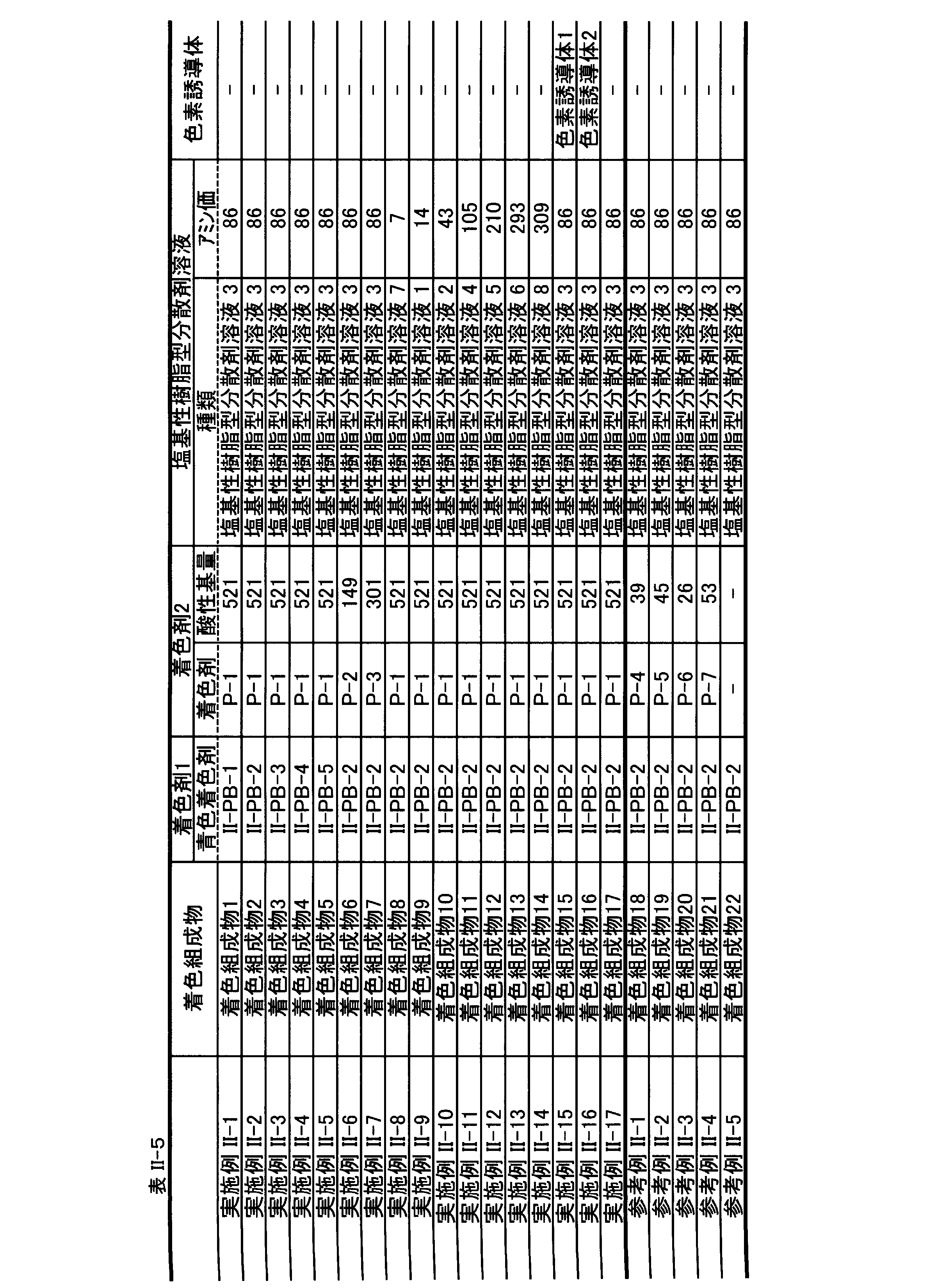 Figure JPOXMLDOC01-appb-T000060