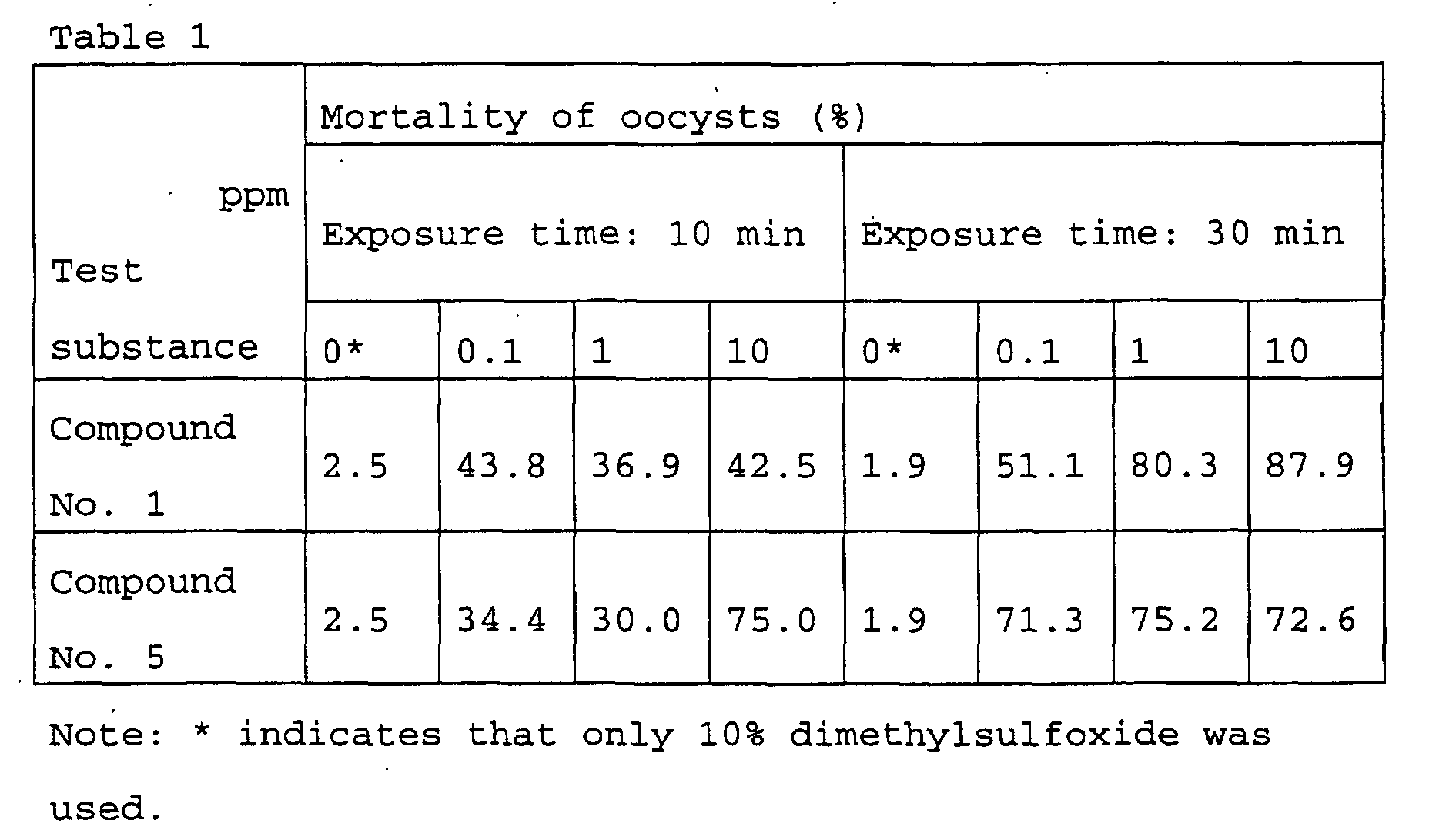 Figure 00170001