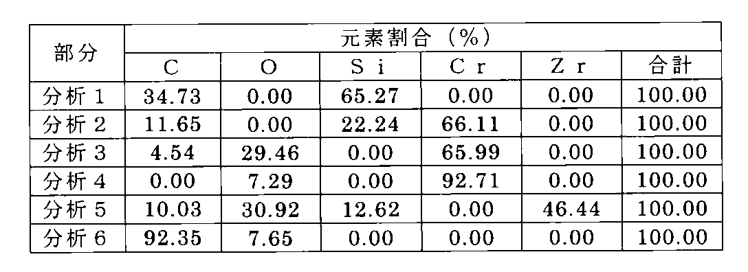 Figure JPOXMLDOC01-appb-T000002