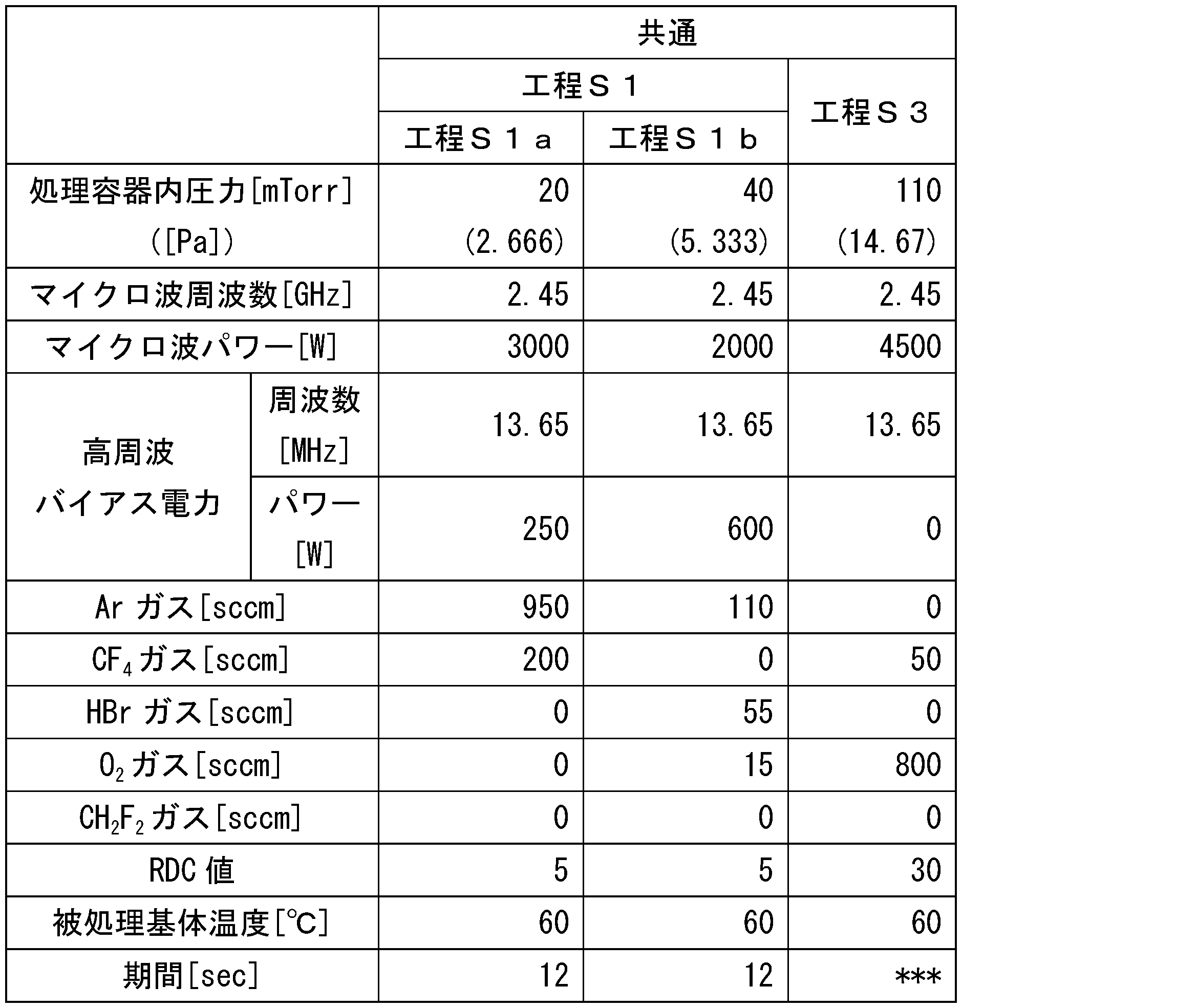 Figure JPOXMLDOC01-appb-T000007