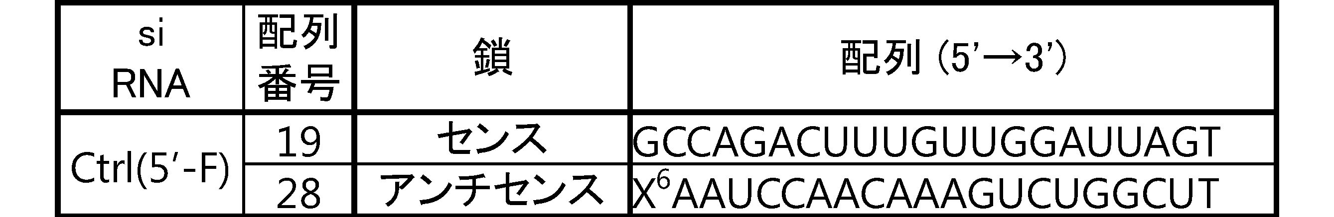 Figure JPOXMLDOC01-appb-T000065