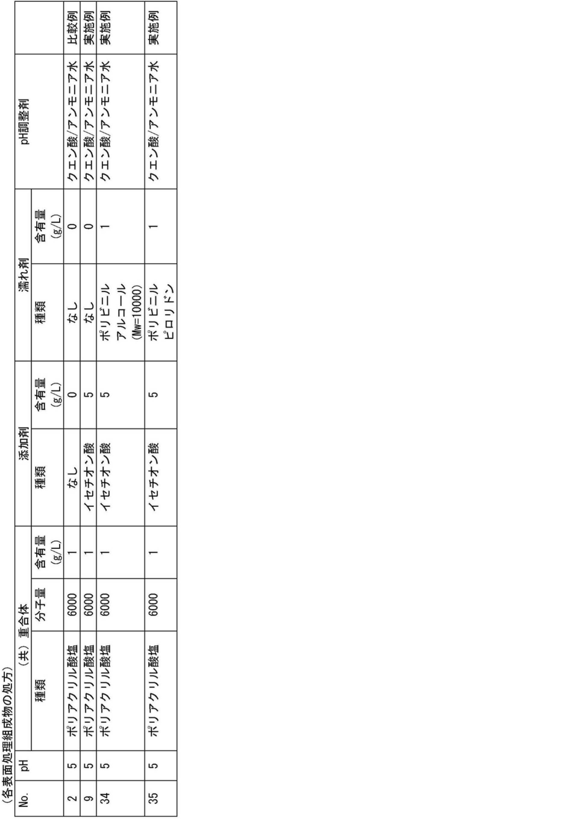 Figure JPOXMLDOC01-appb-T000009