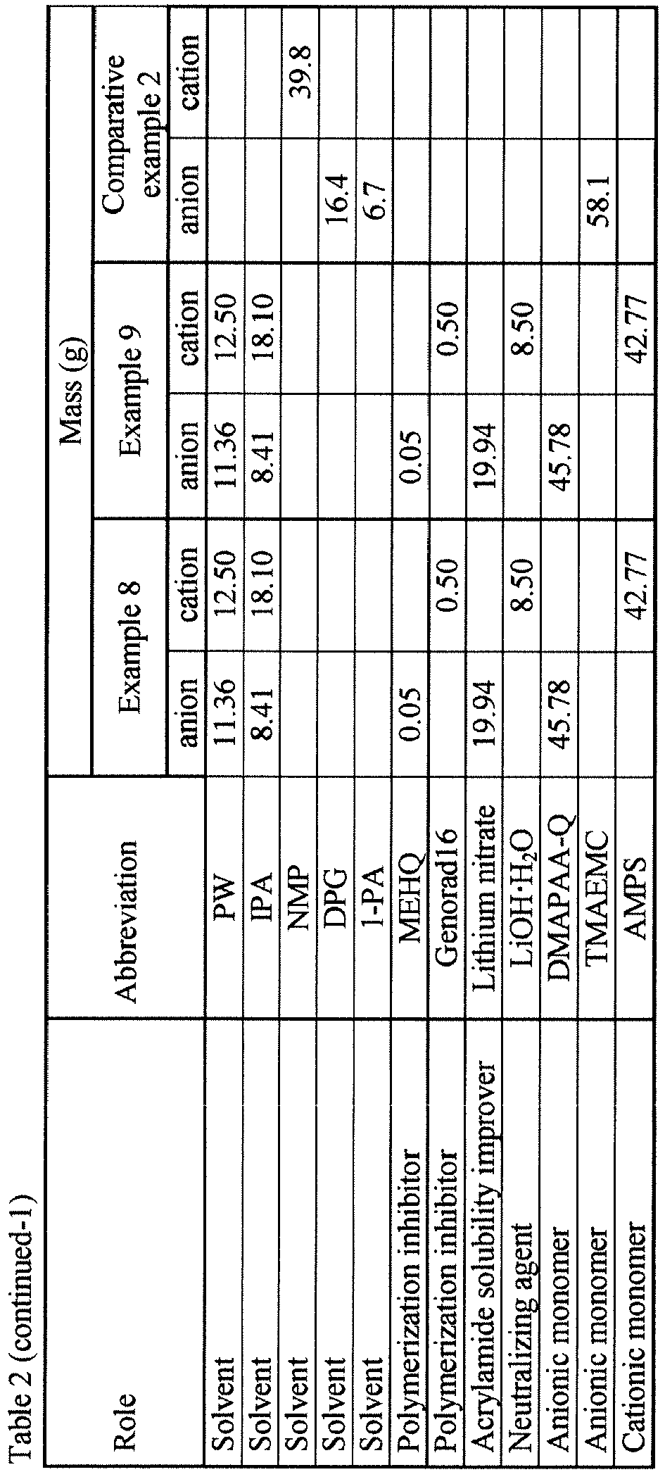 Figure imgb0036