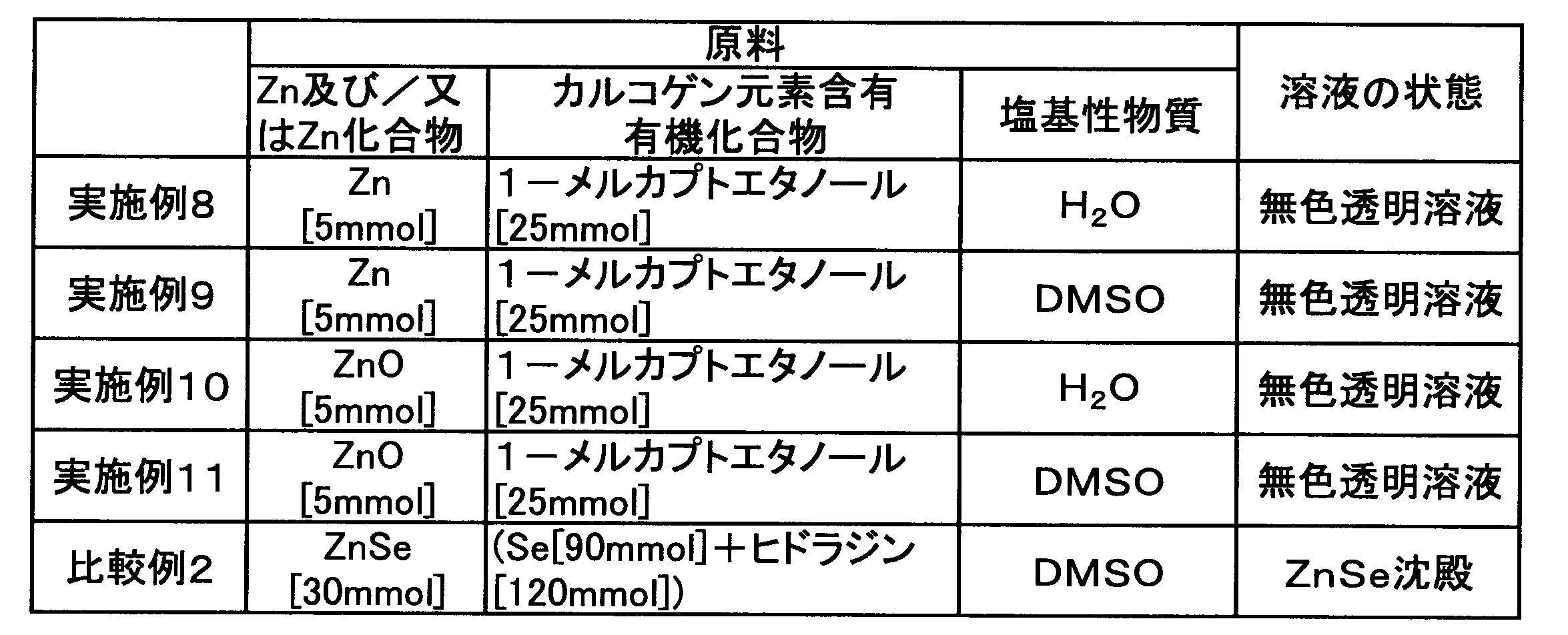 Figure JPOXMLDOC01-appb-T000004