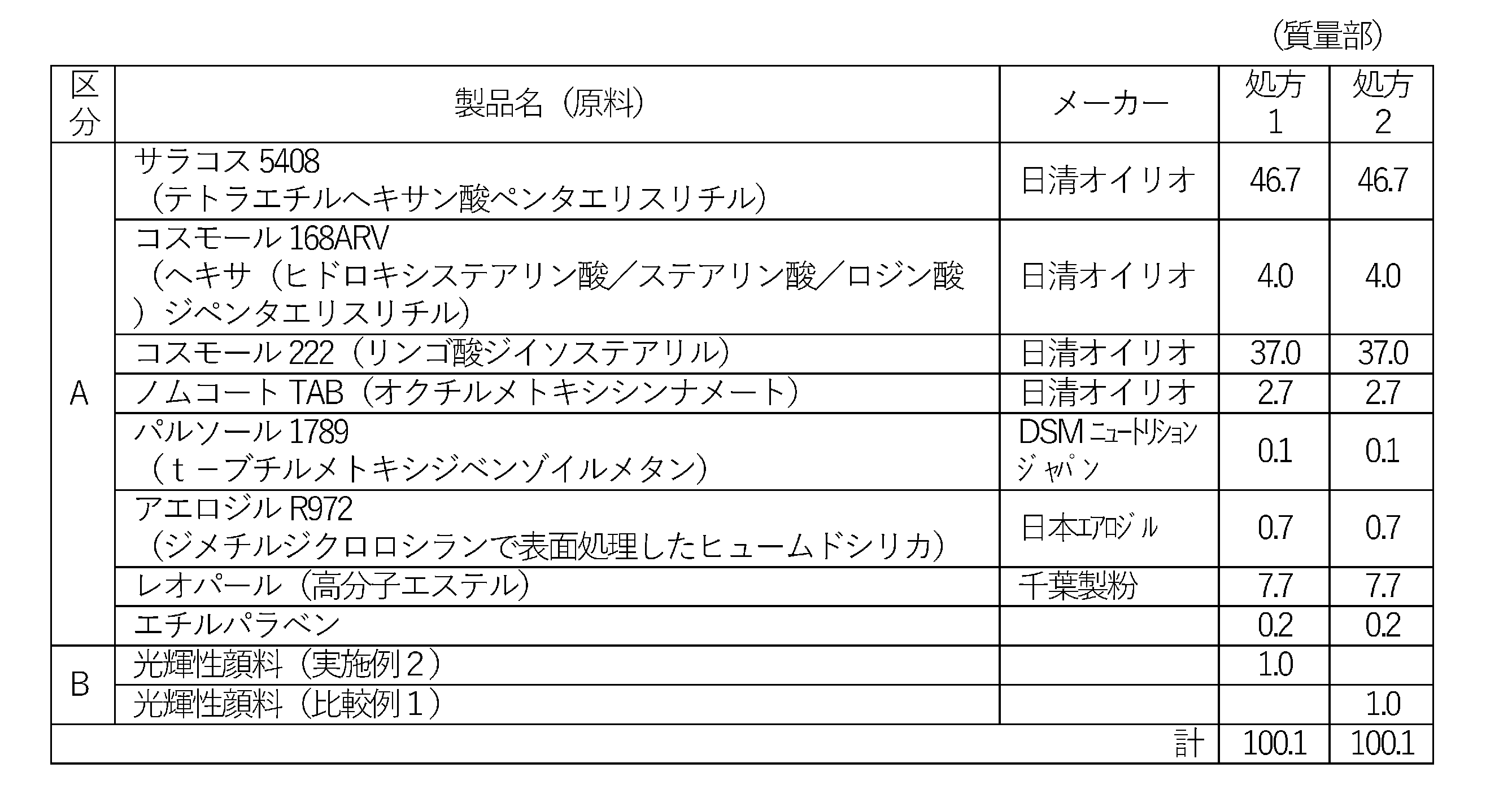 Figure JPOXMLDOC01-appb-T000003