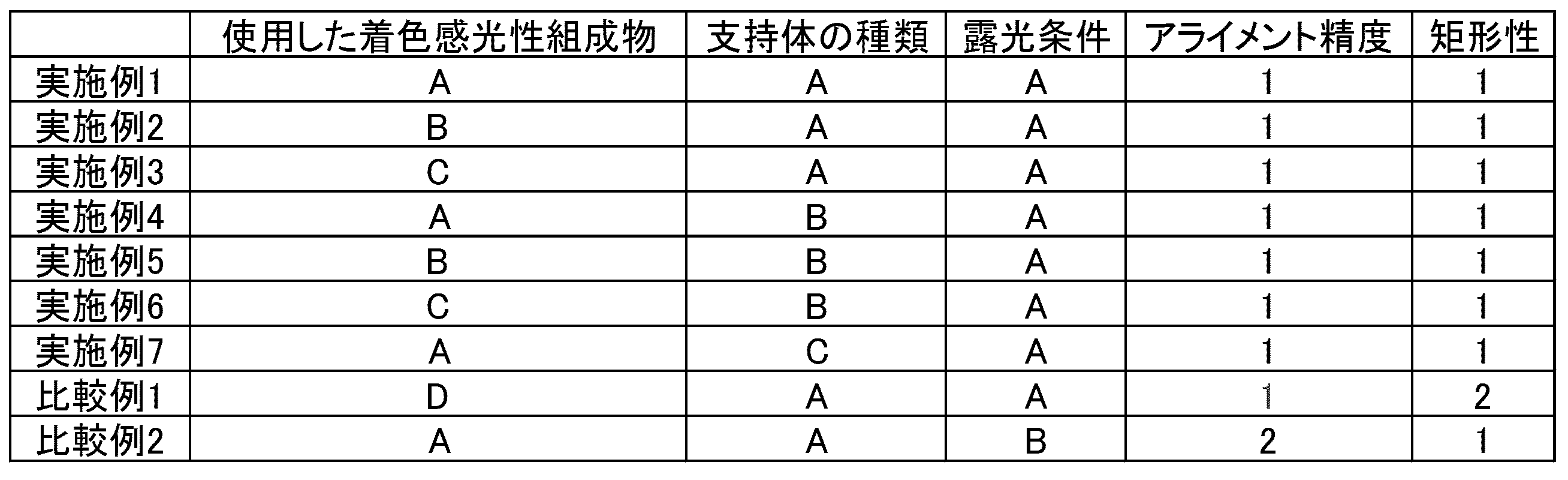 Figure JPOXMLDOC01-appb-T000032