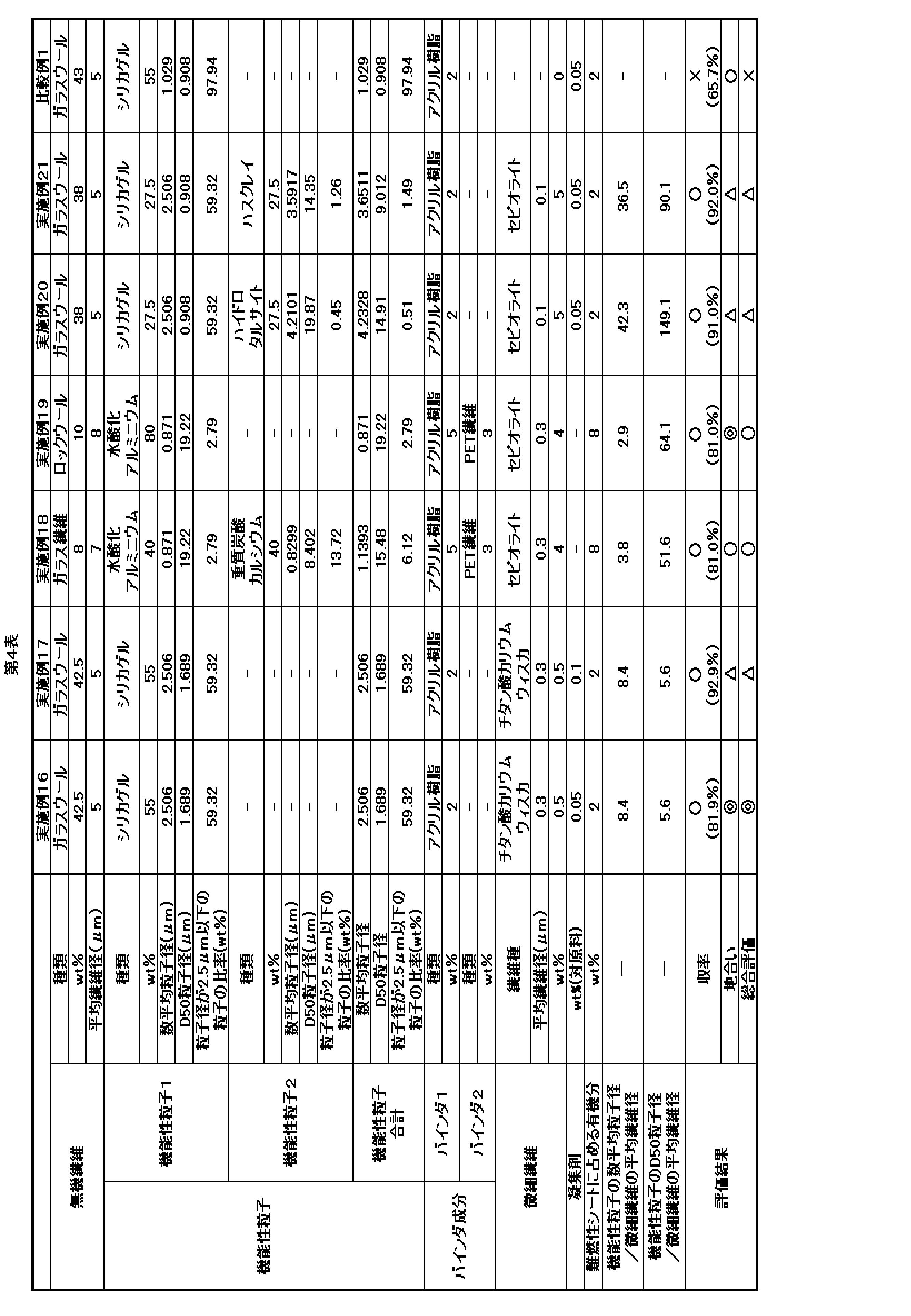 Figure JPOXMLDOC01-appb-T000004