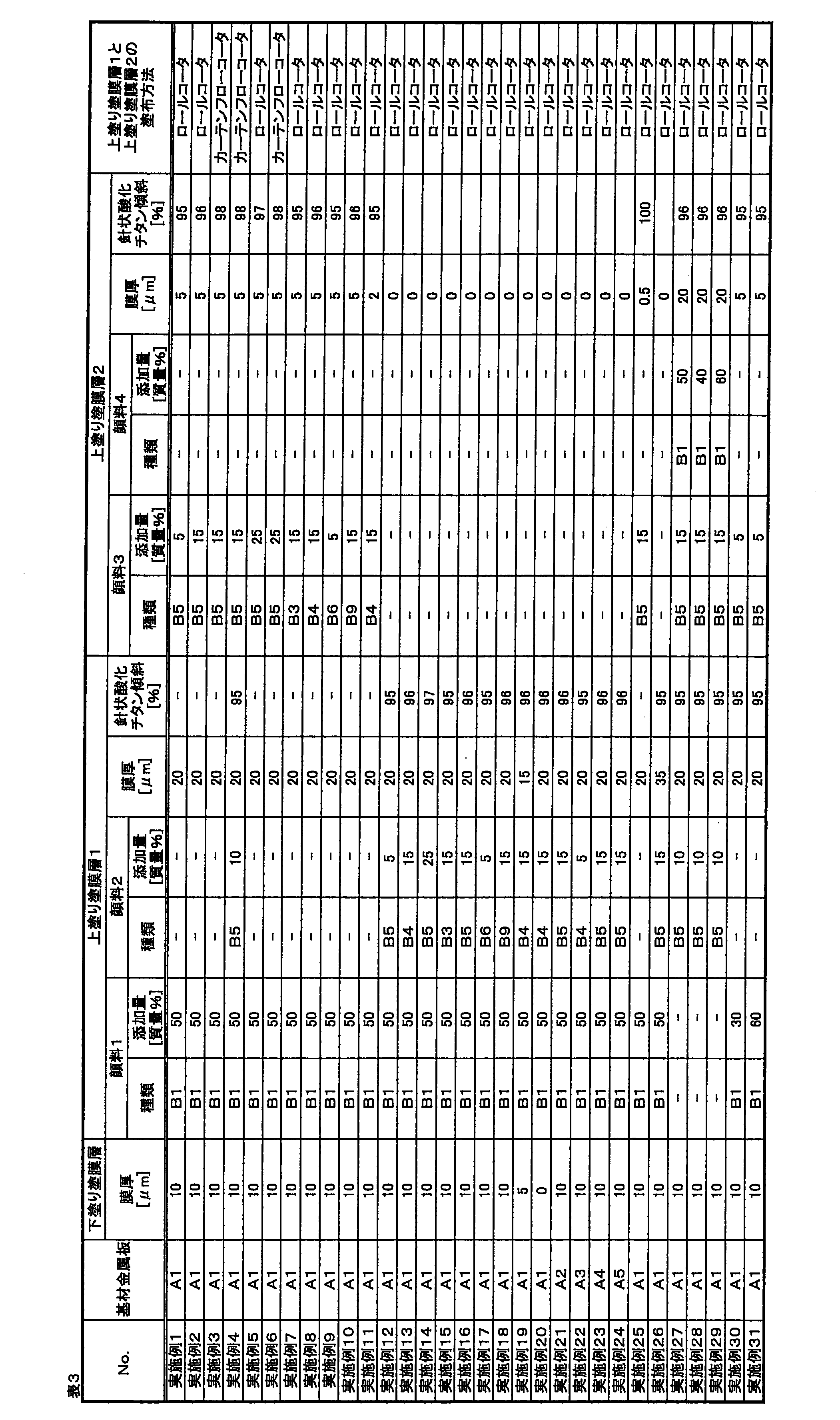 Figure JPOXMLDOC01-appb-T000003