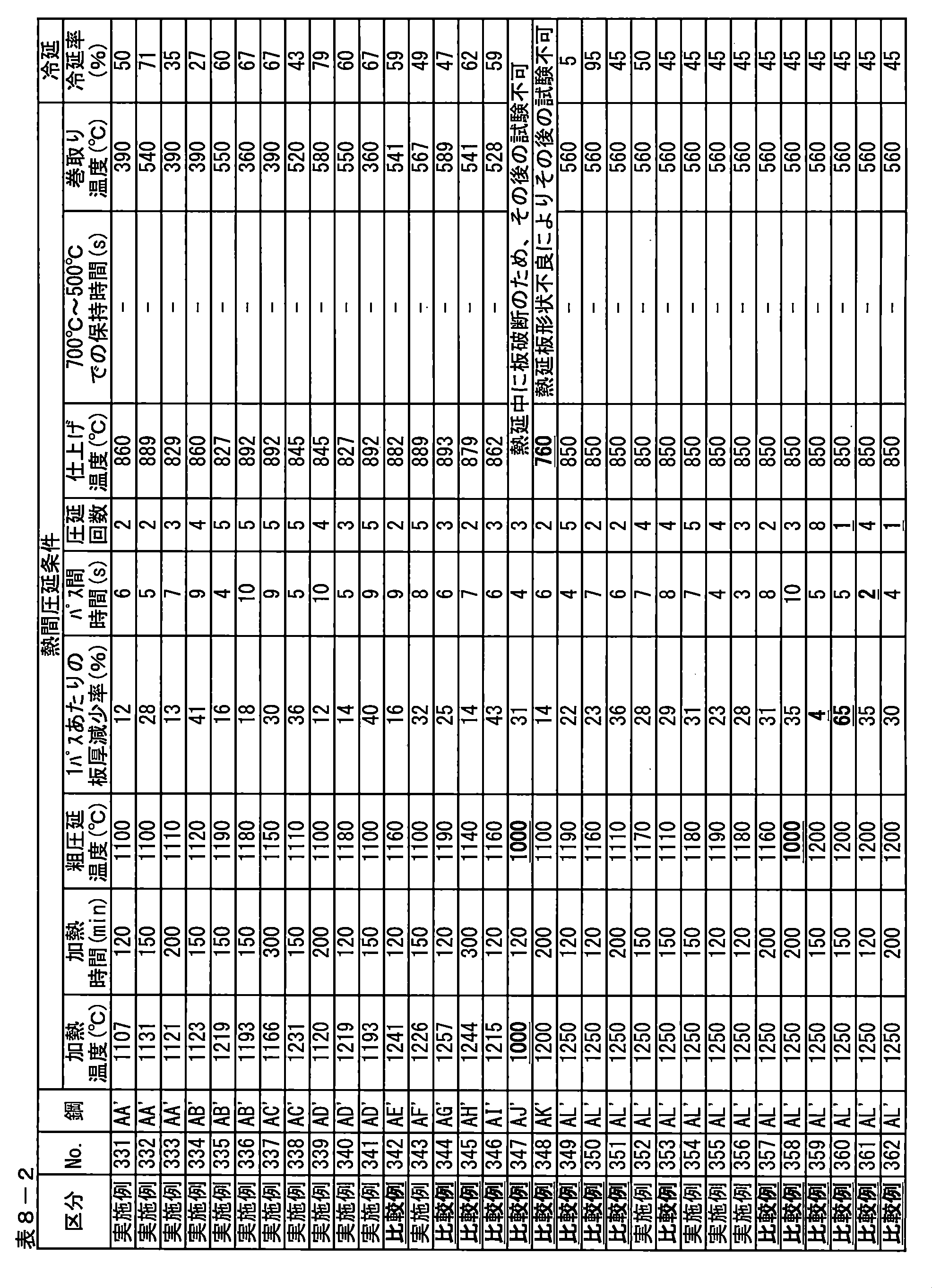 Figure JPOXMLDOC01-appb-T000028