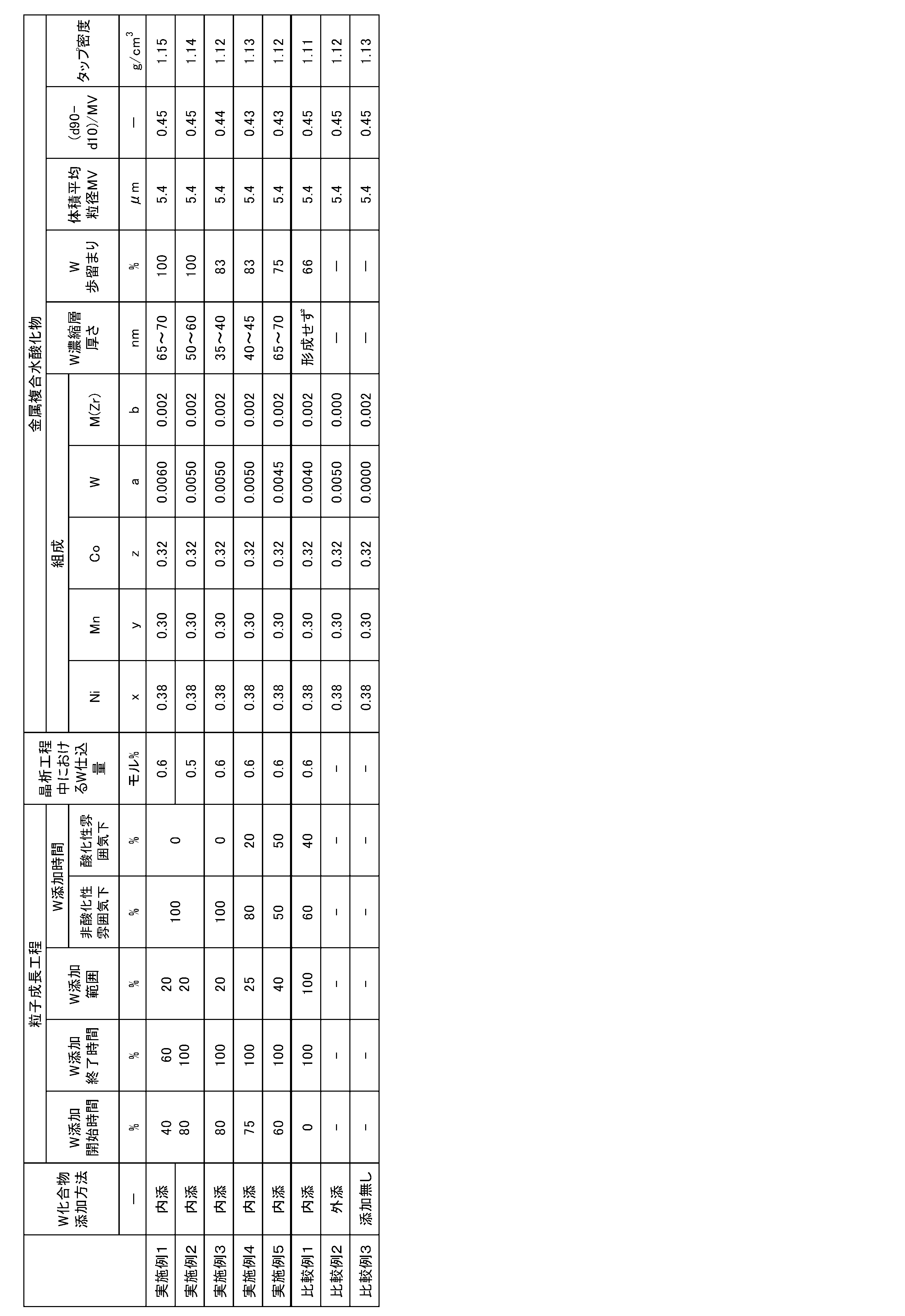 Figure JPOXMLDOC01-appb-T000001