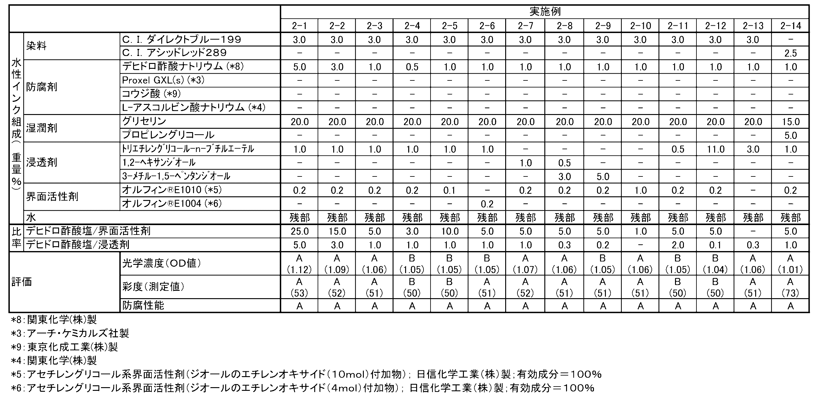 Figure 2022010590000003