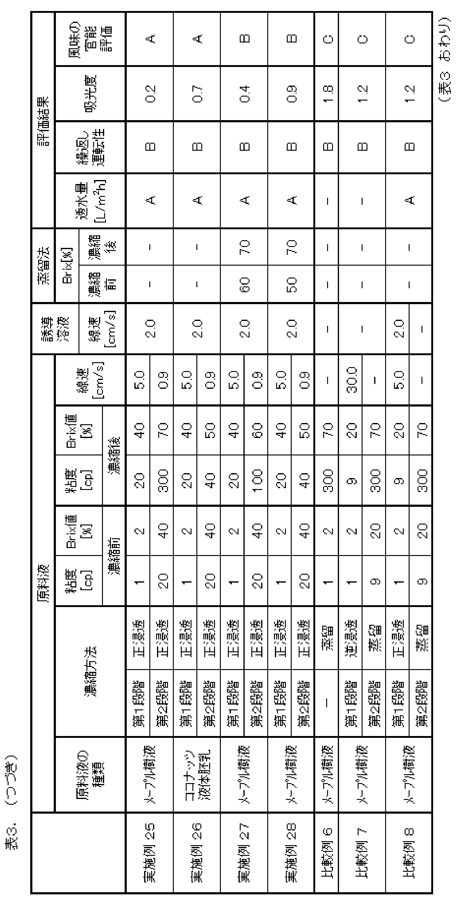 Figure JPOXMLDOC01-appb-T000005