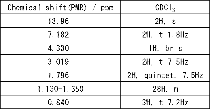 Figure JPOXMLDOC01-appb-T000042