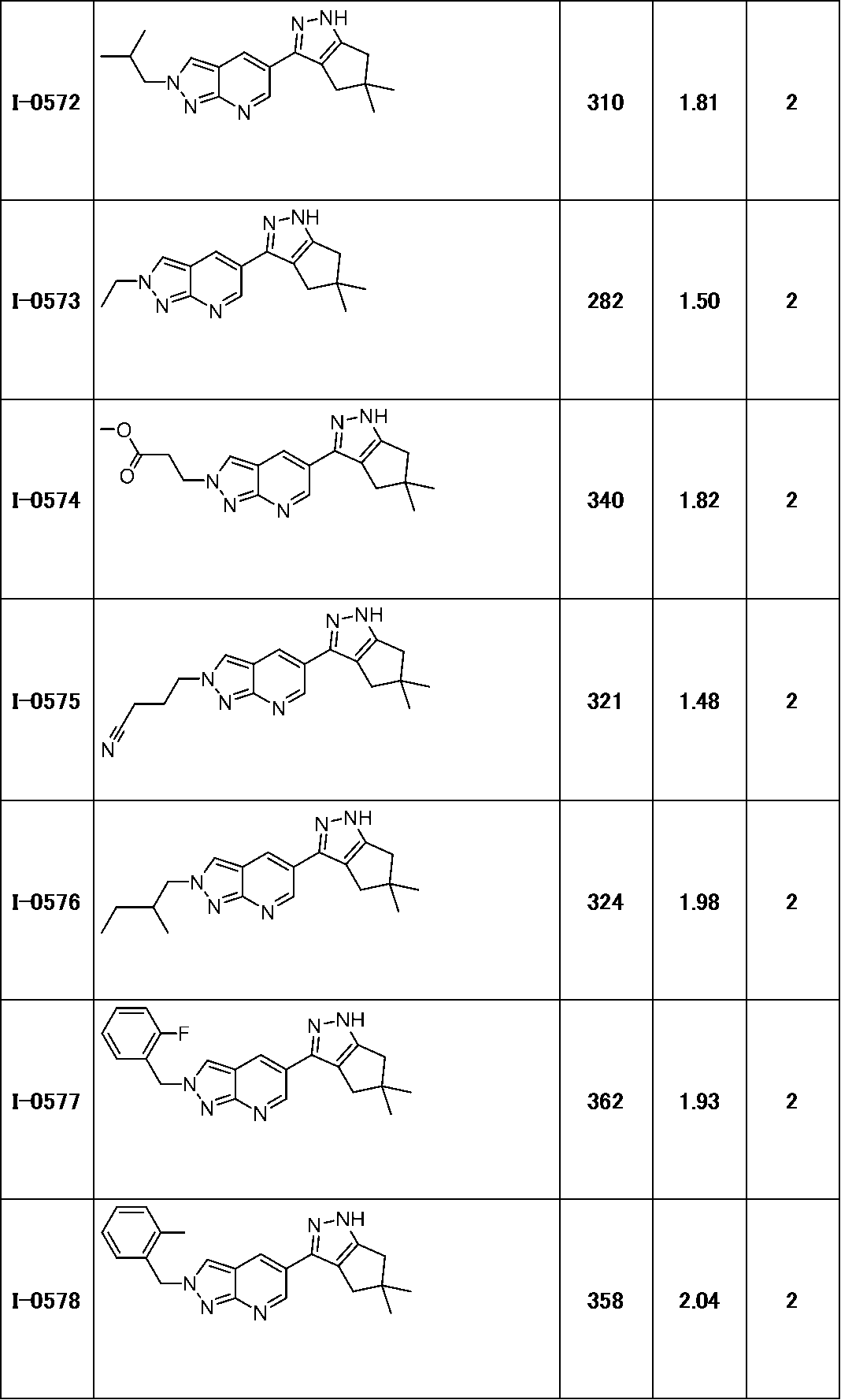 Figure JPOXMLDOC01-appb-T000229