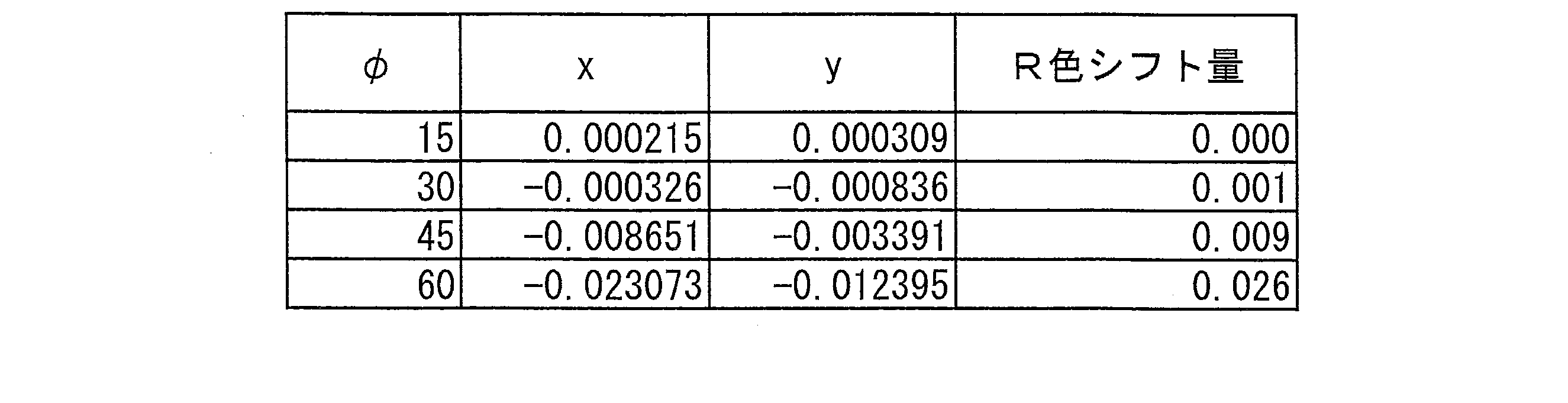Figure JPOXMLDOC01-appb-T000012