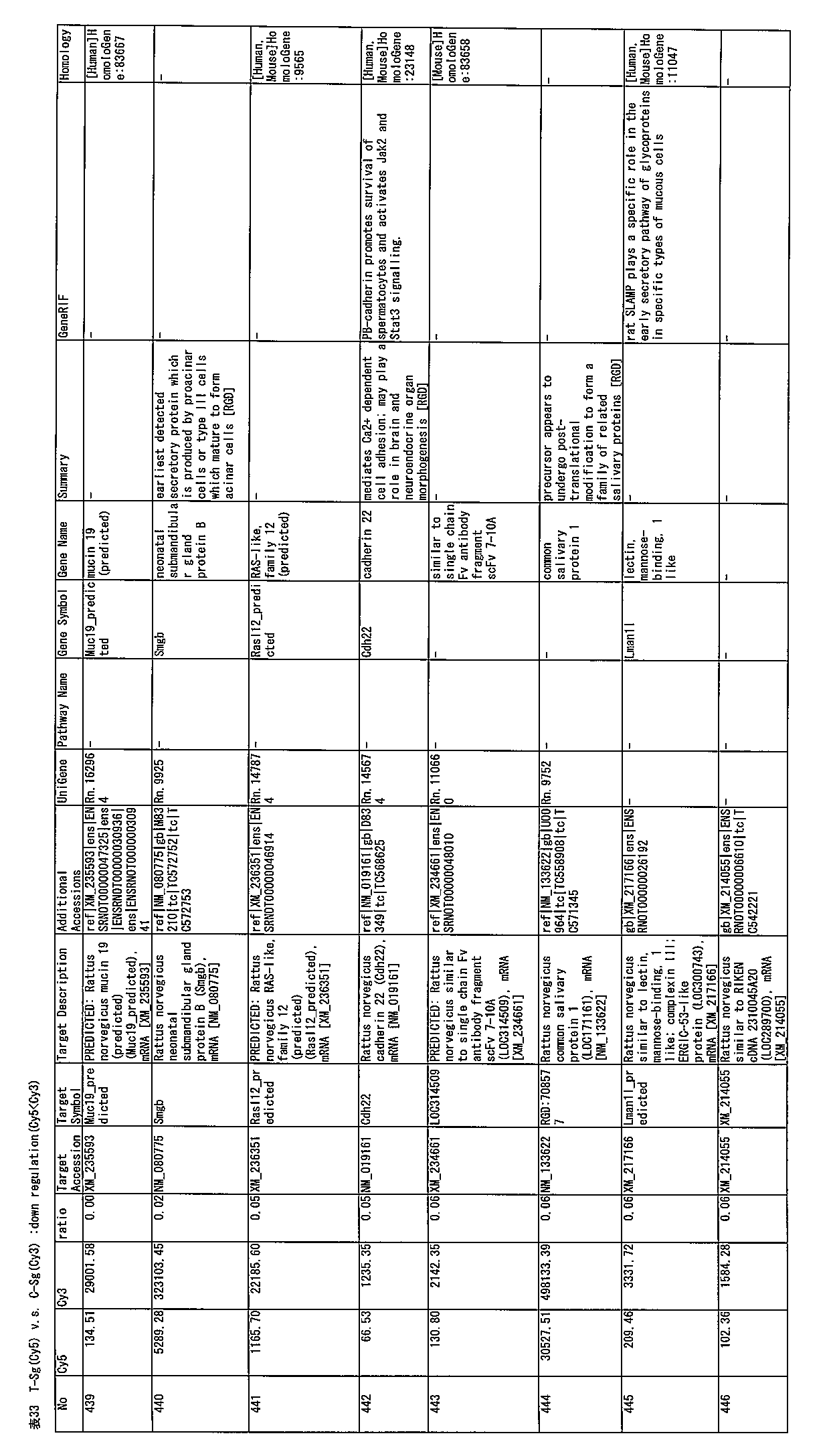 Figure JPOXMLDOC01-appb-T000033