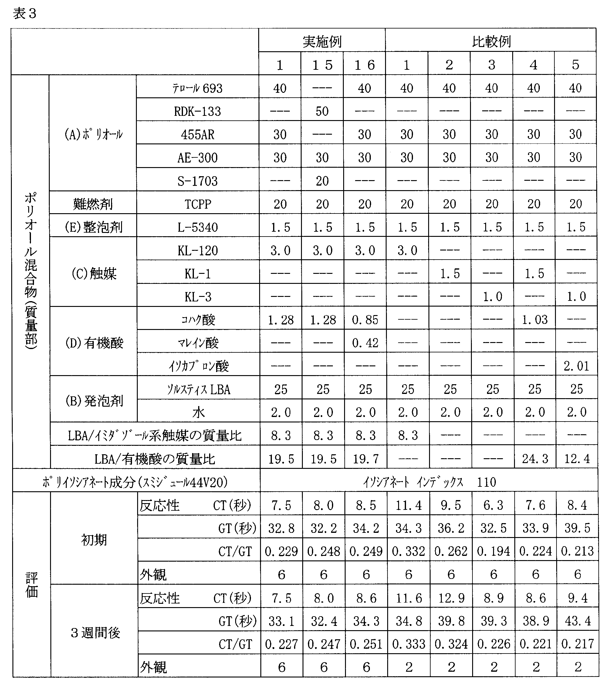 Figure JPOXMLDOC01-appb-T000008