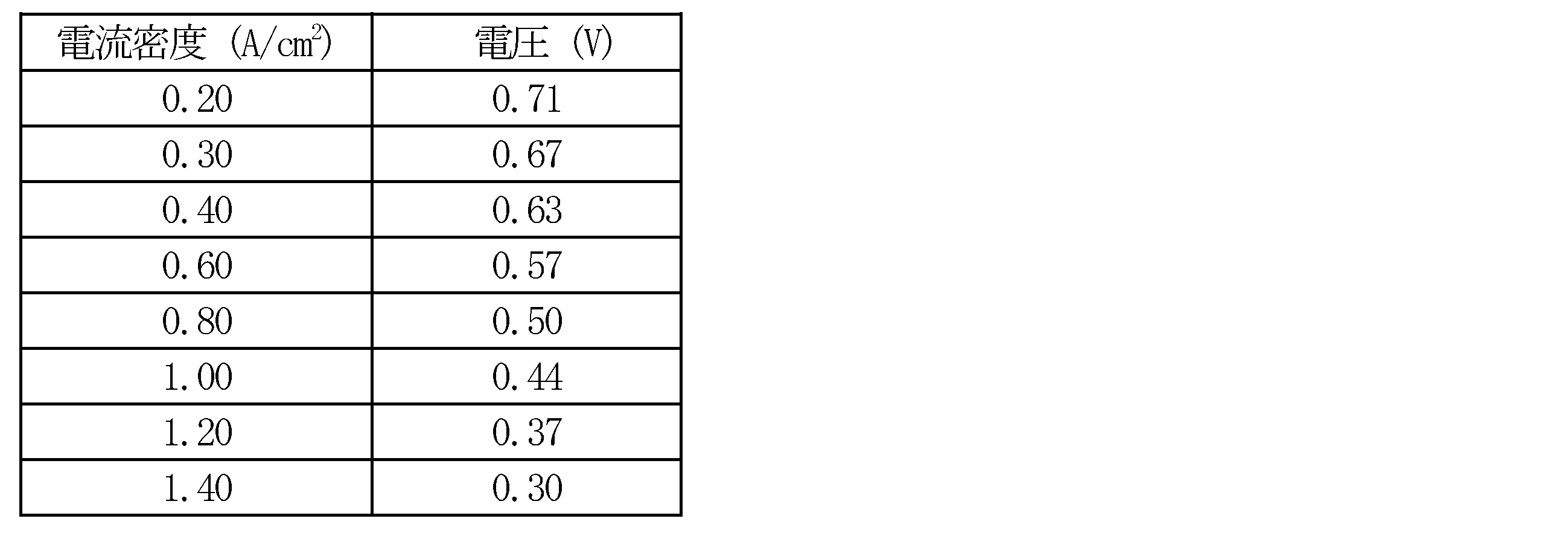 Figure JPOXMLDOC01-appb-T000013