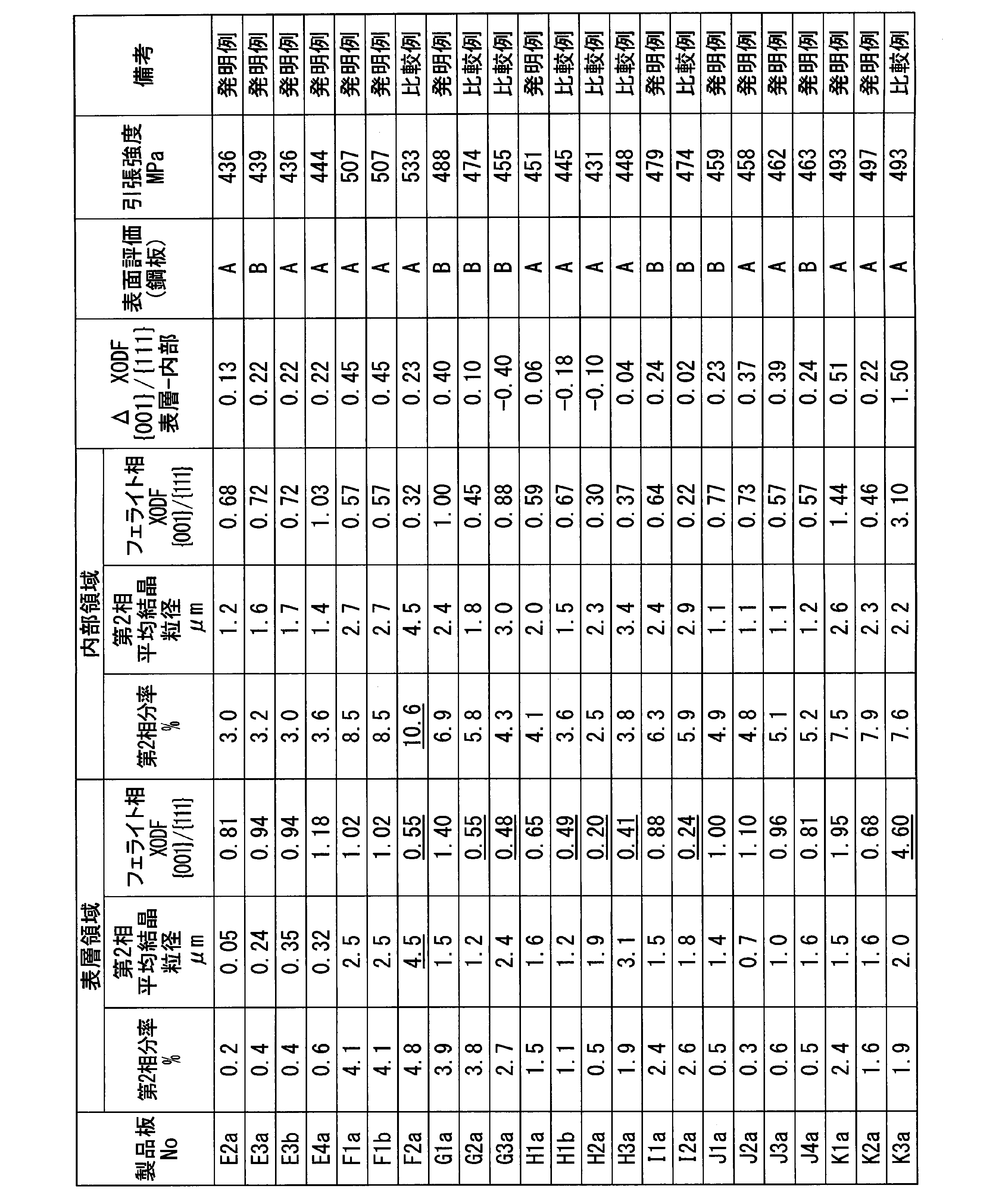 Figure JPOXMLDOC01-appb-T000009