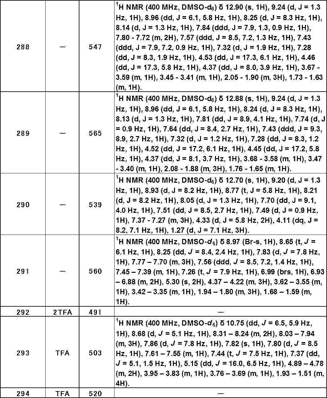 Figure JPOXMLDOC01-appb-T000478