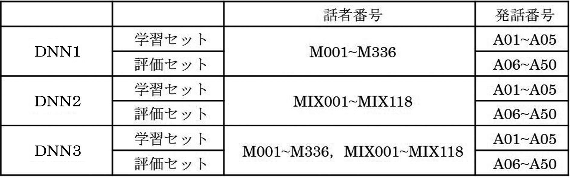 Figure JPOXMLDOC01-appb-T000003
