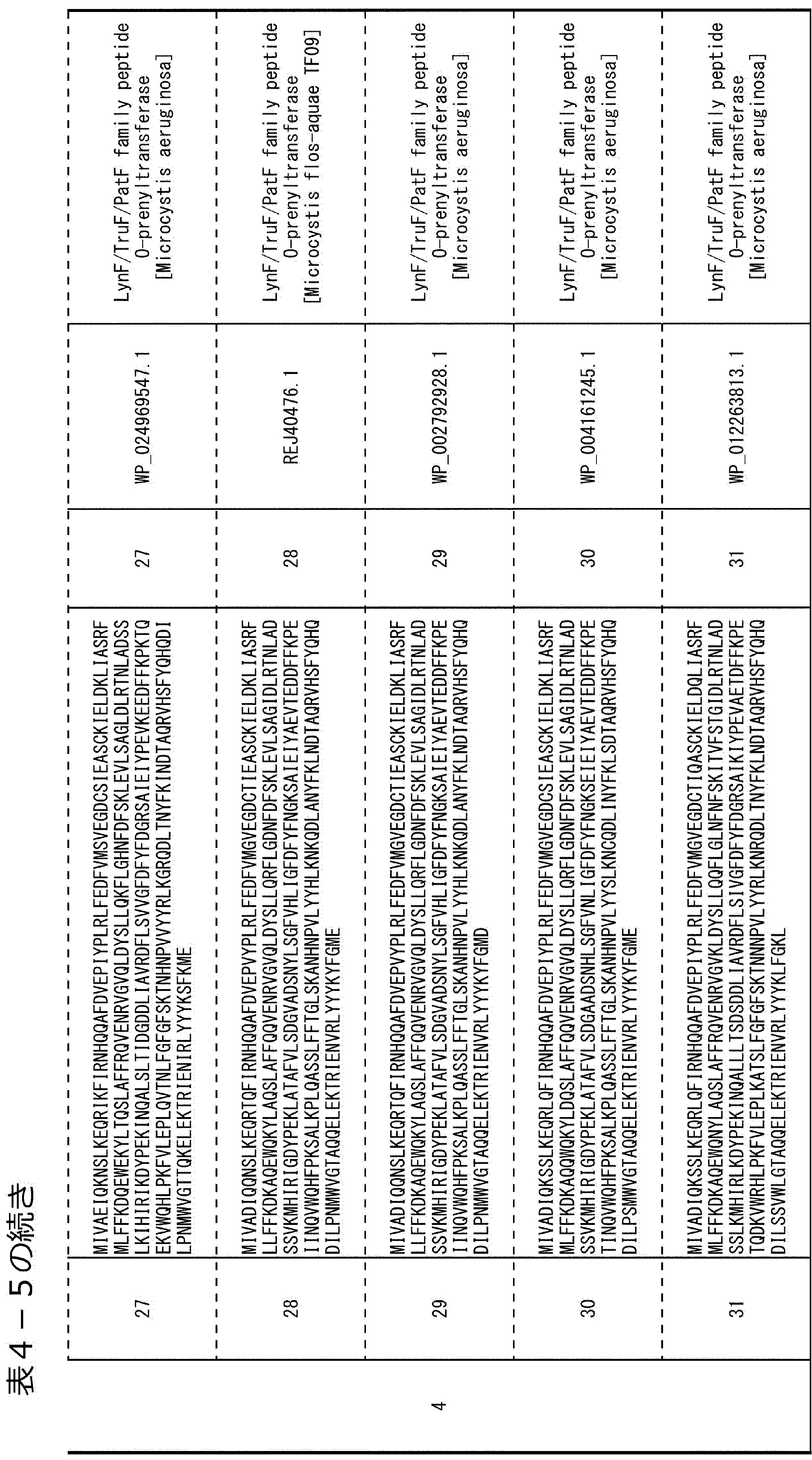 Figure JPOXMLDOC01-appb-T000022
